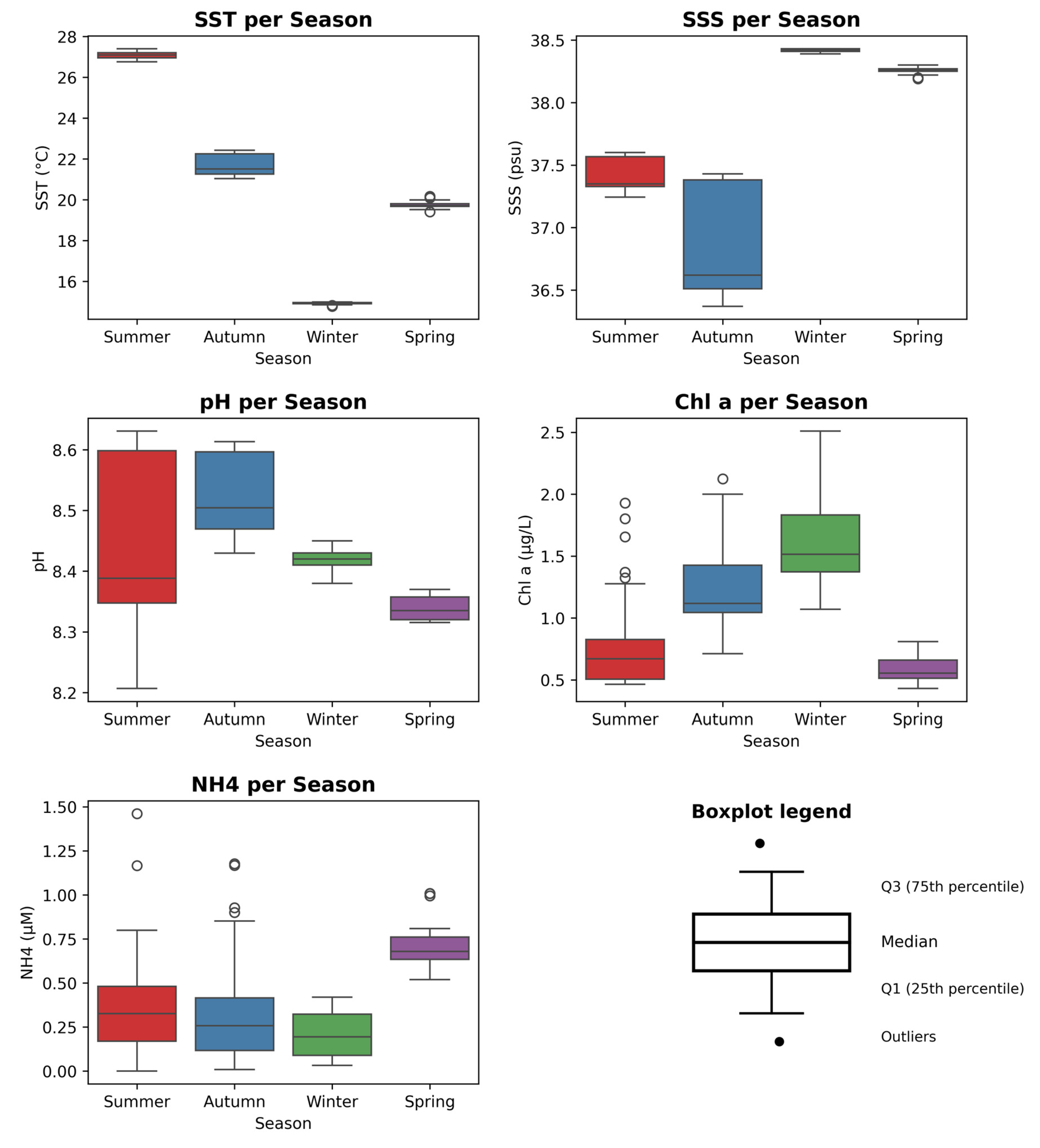 Preprints 228190 g002 Preprints 228190 g002