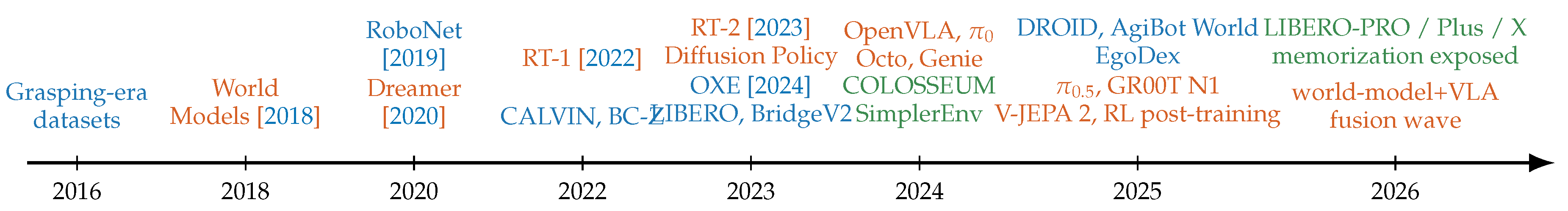 Preprints 218398 g002