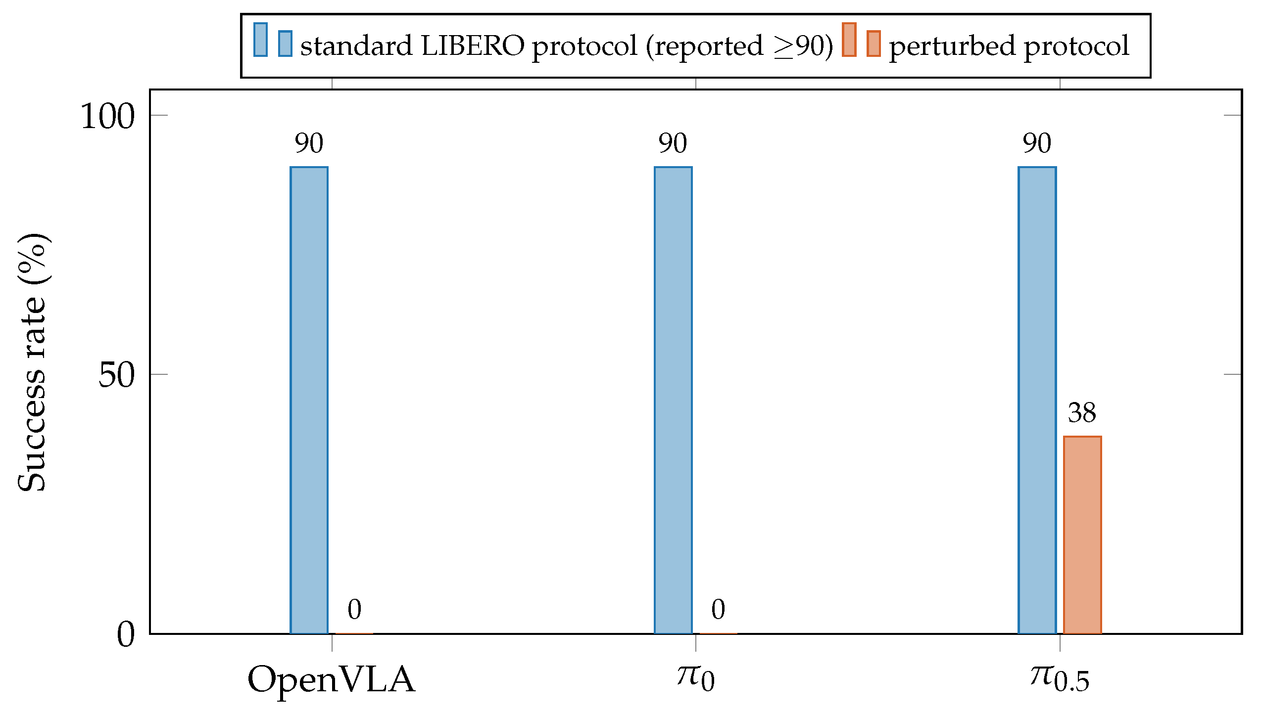Preprints 218398 g004