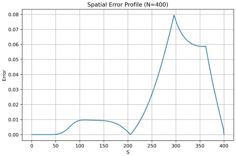 Preprints 215101 g002