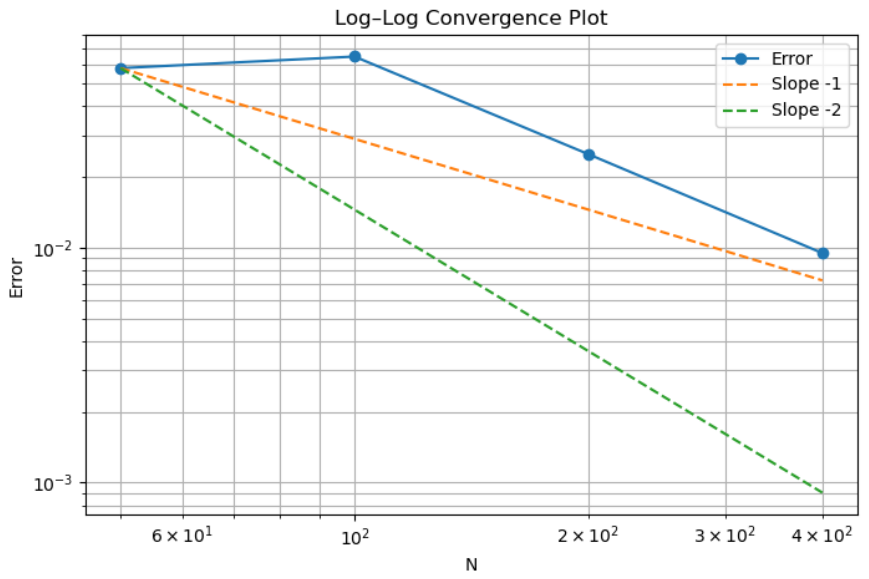 Preprints 215101 g003