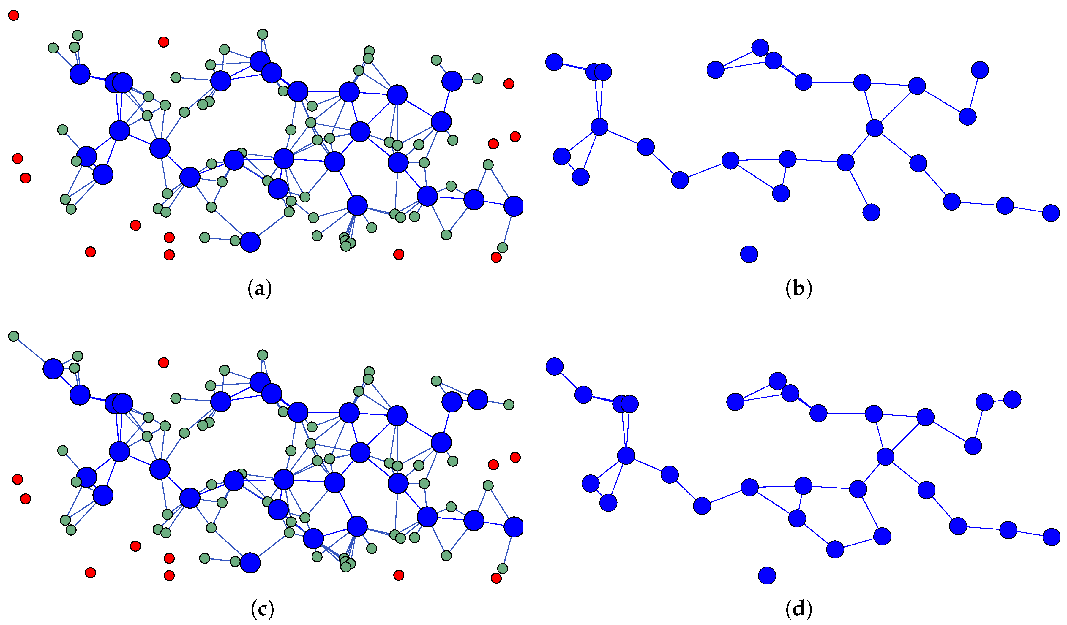 Preprints 168250 g001