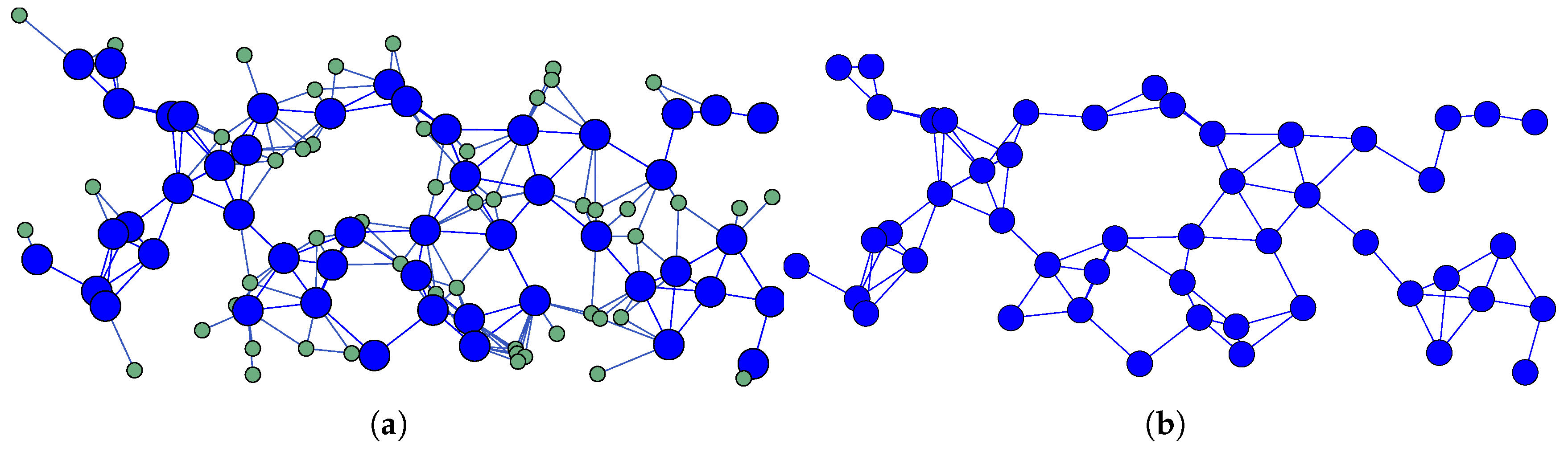 Preprints 168250 g002
