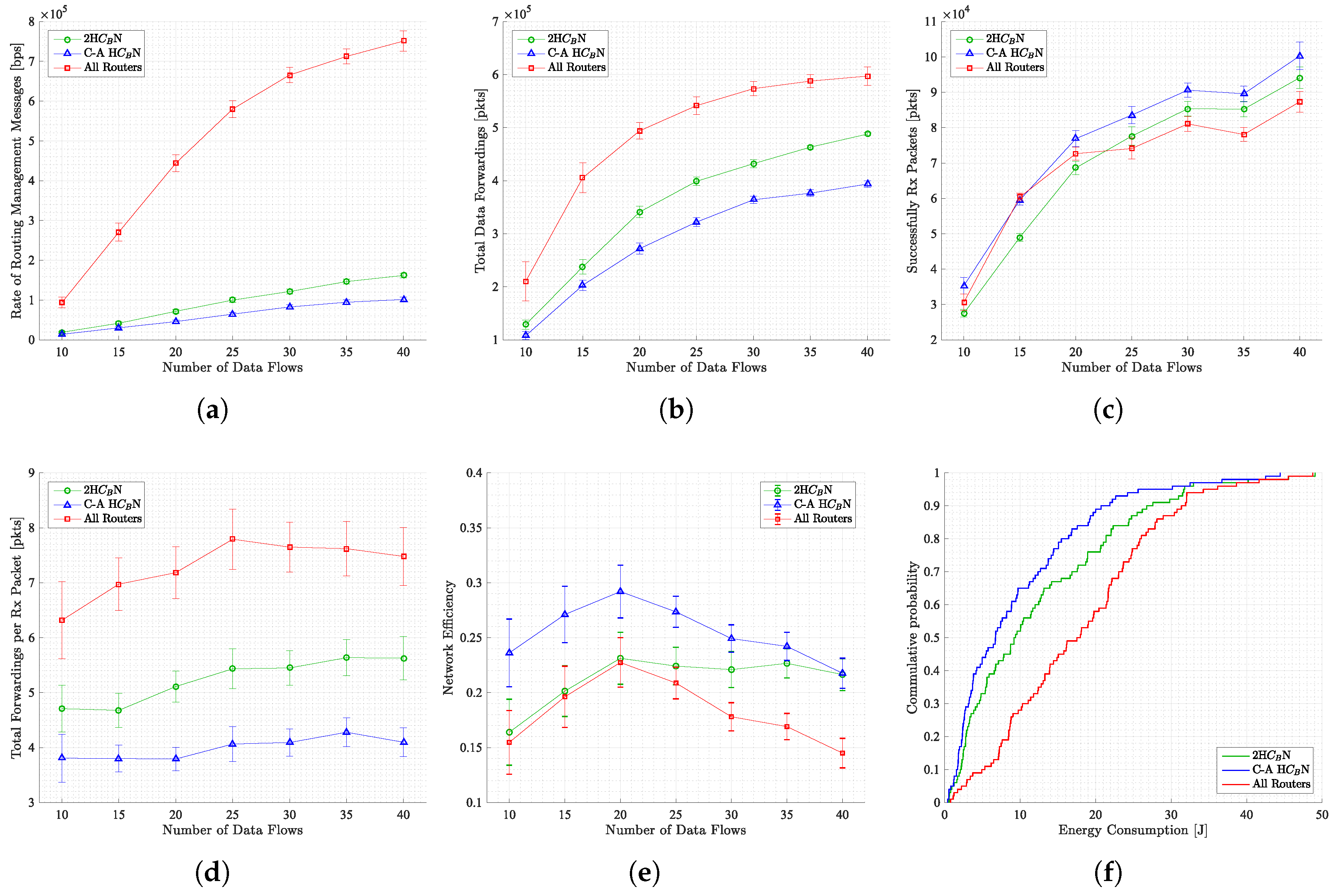 Preprints 168250 g004