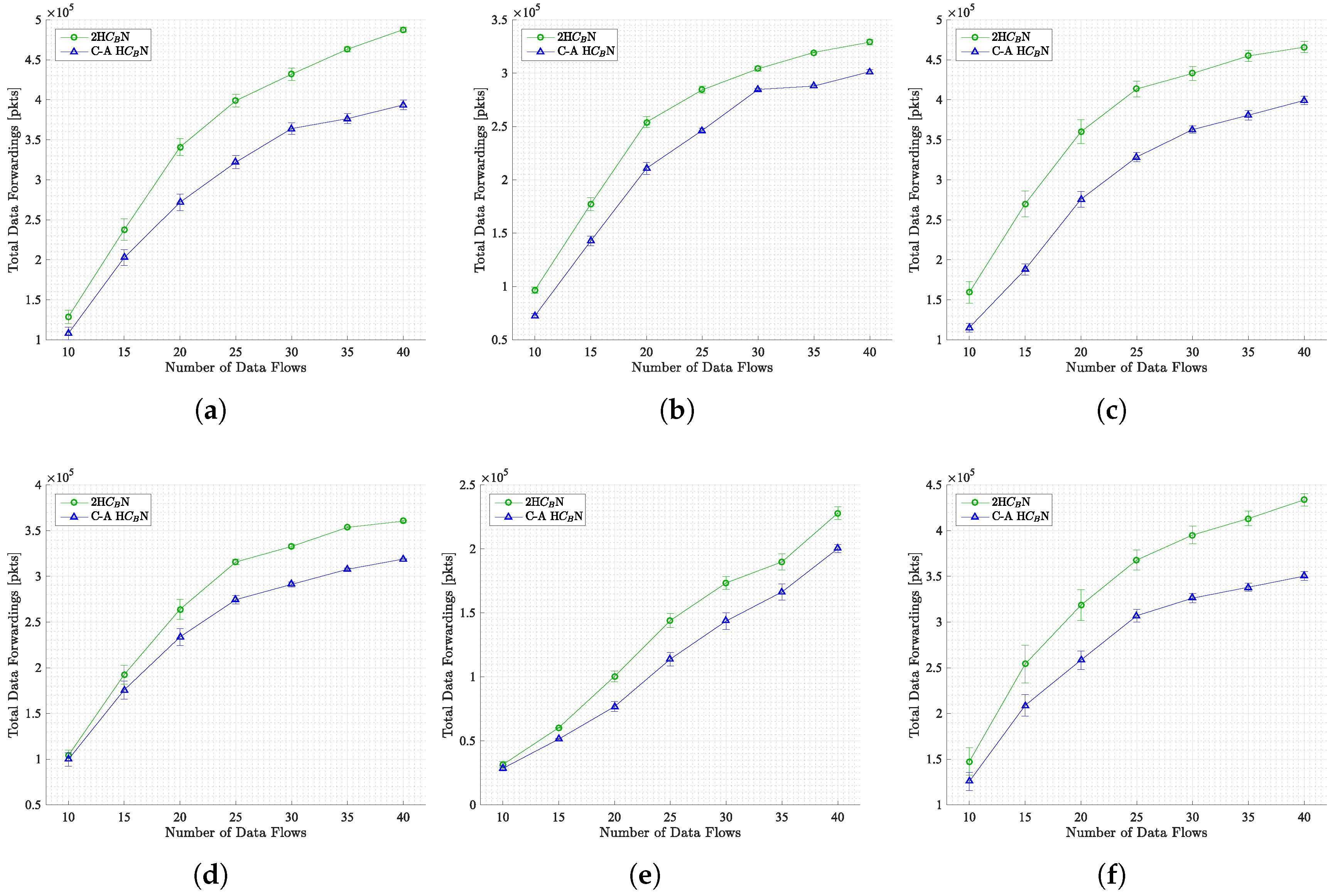 Preprints 168250 g006
