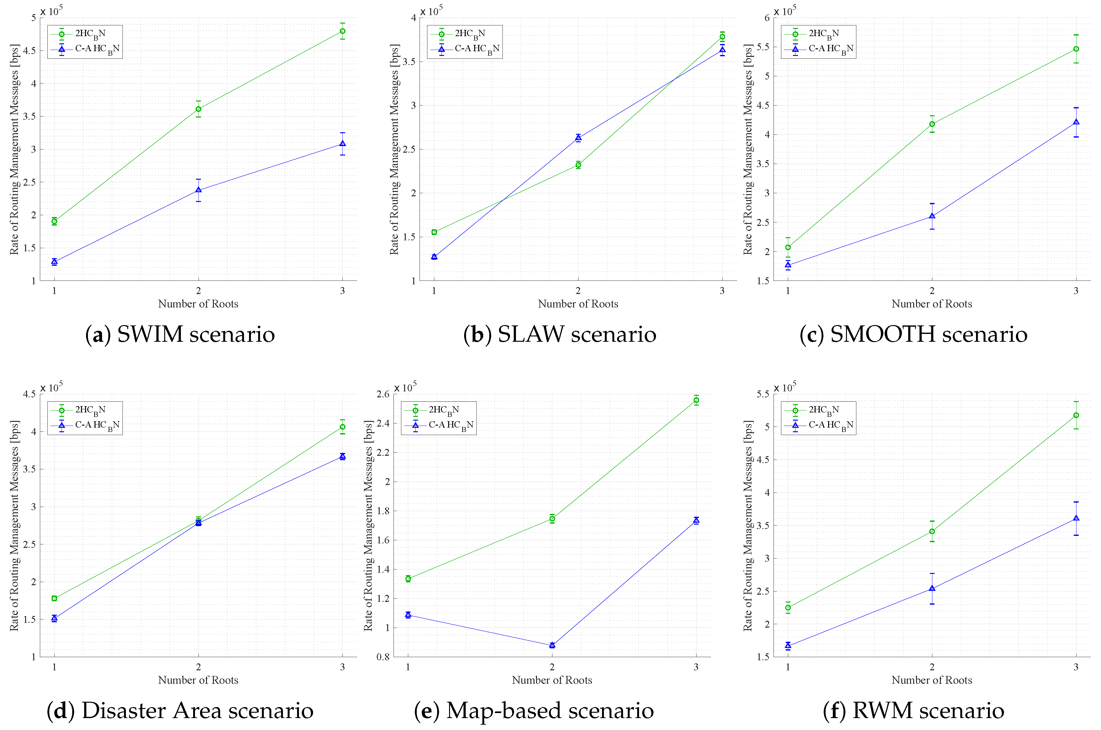 Preprints 168250 g010
