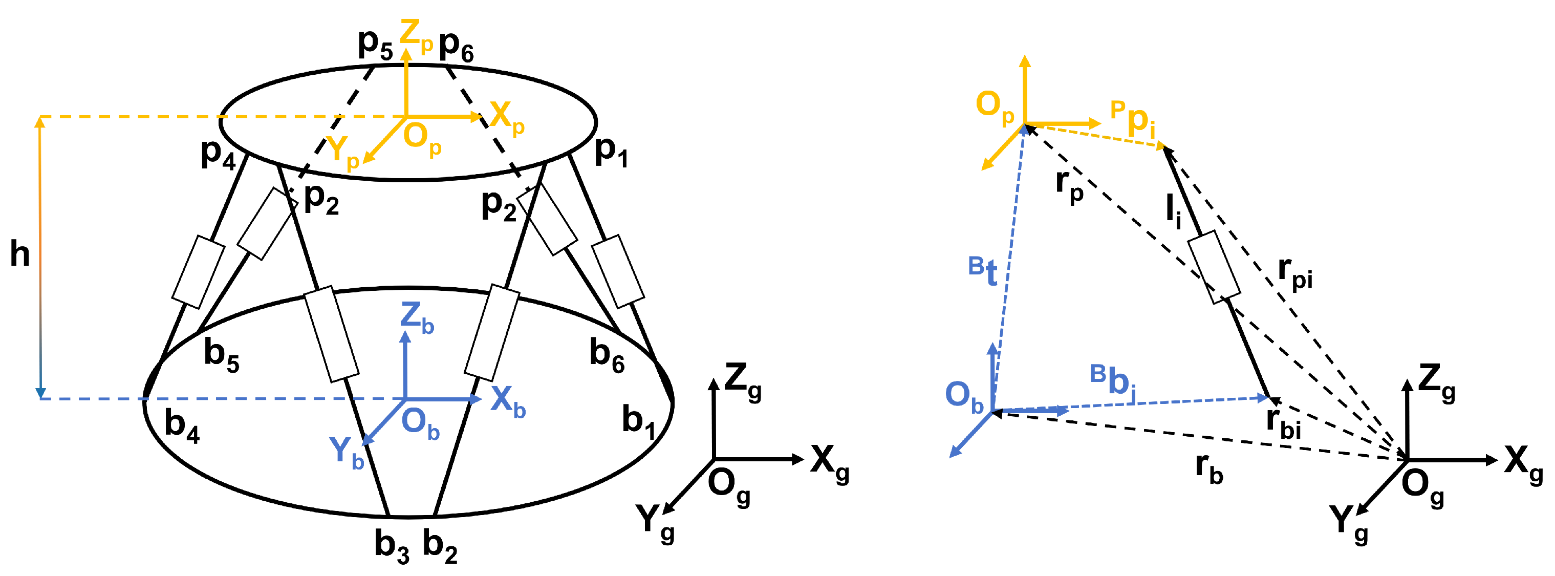 Preprints 190566 g004