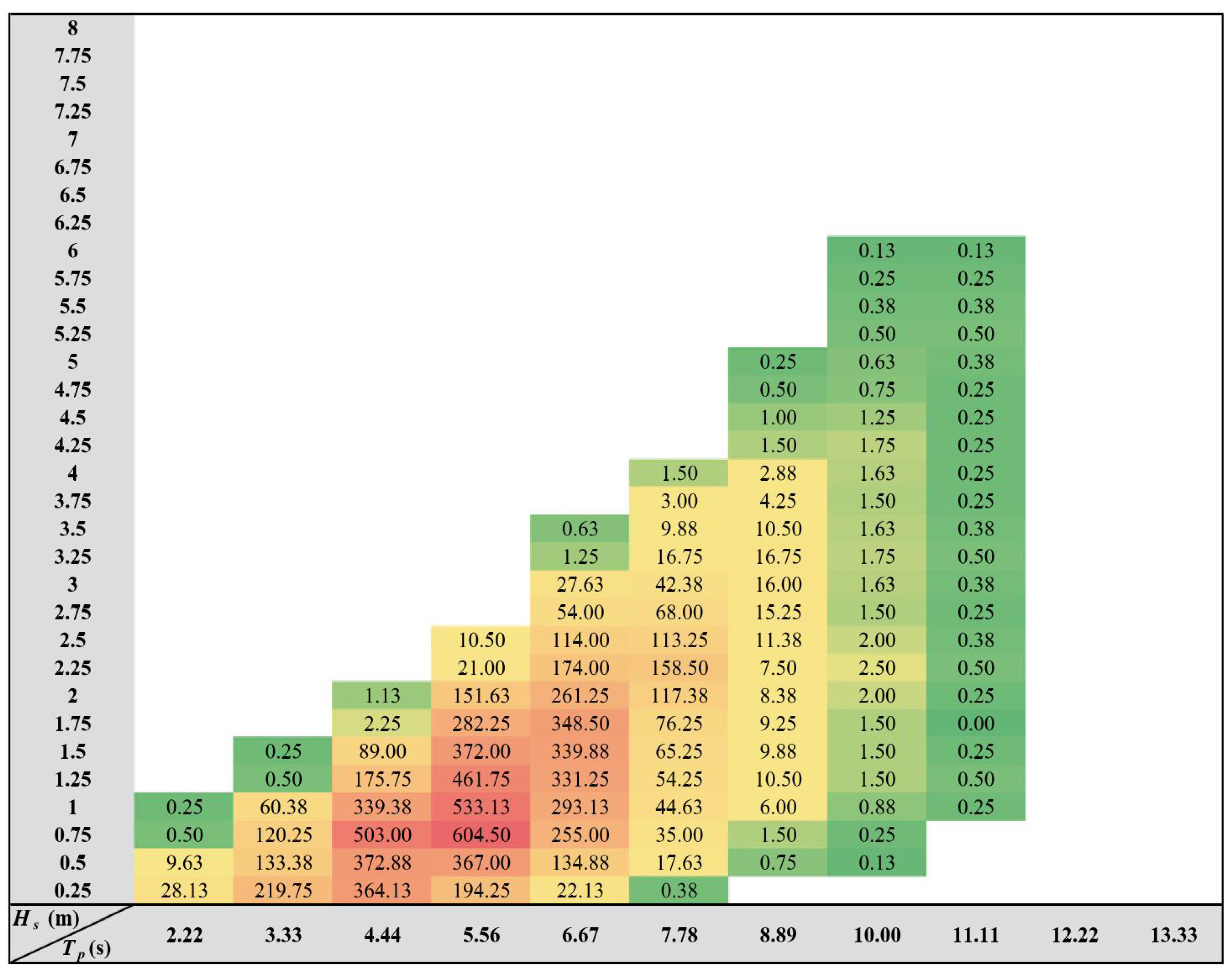 Preprints 190566 g006