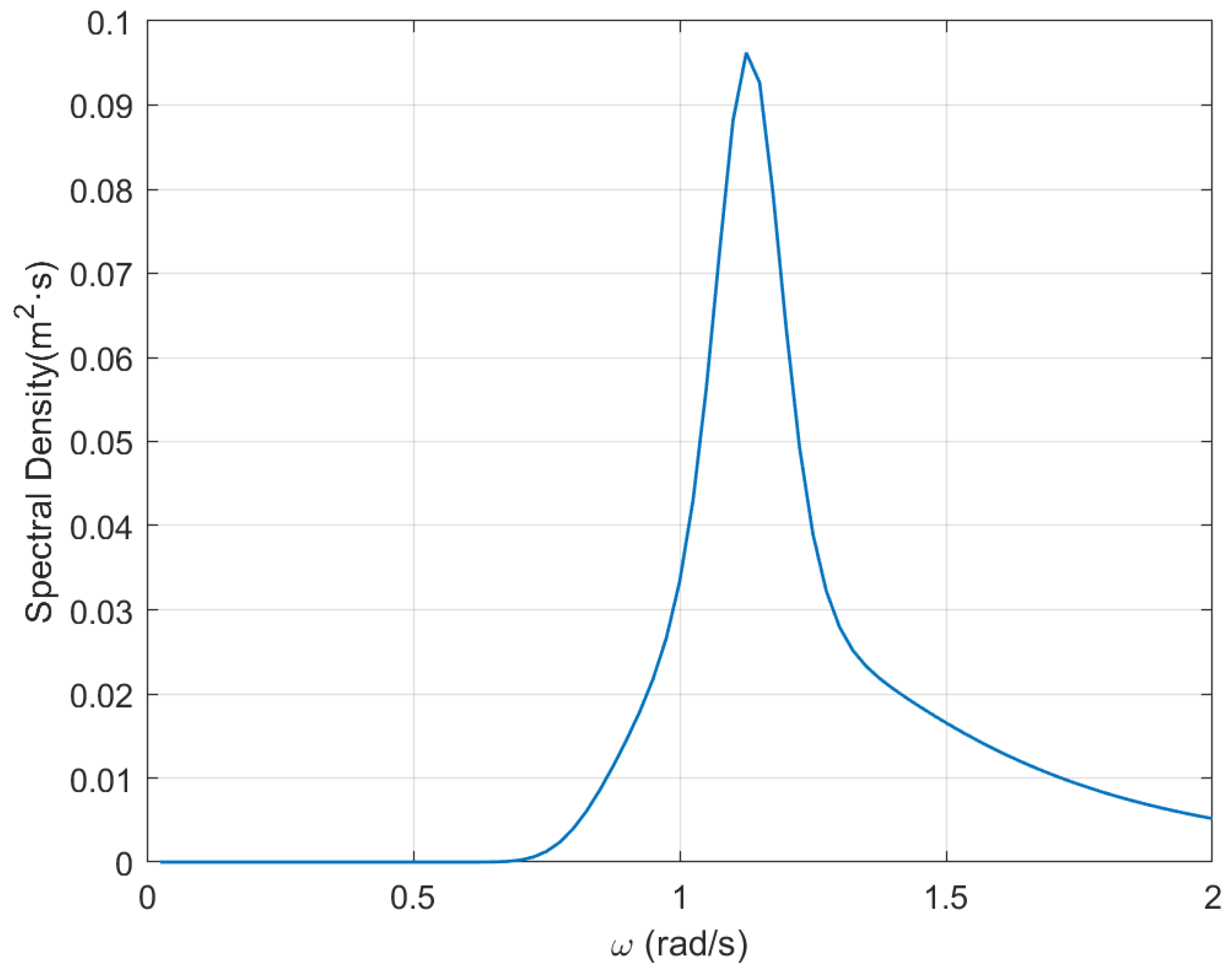 Preprints 190566 g007