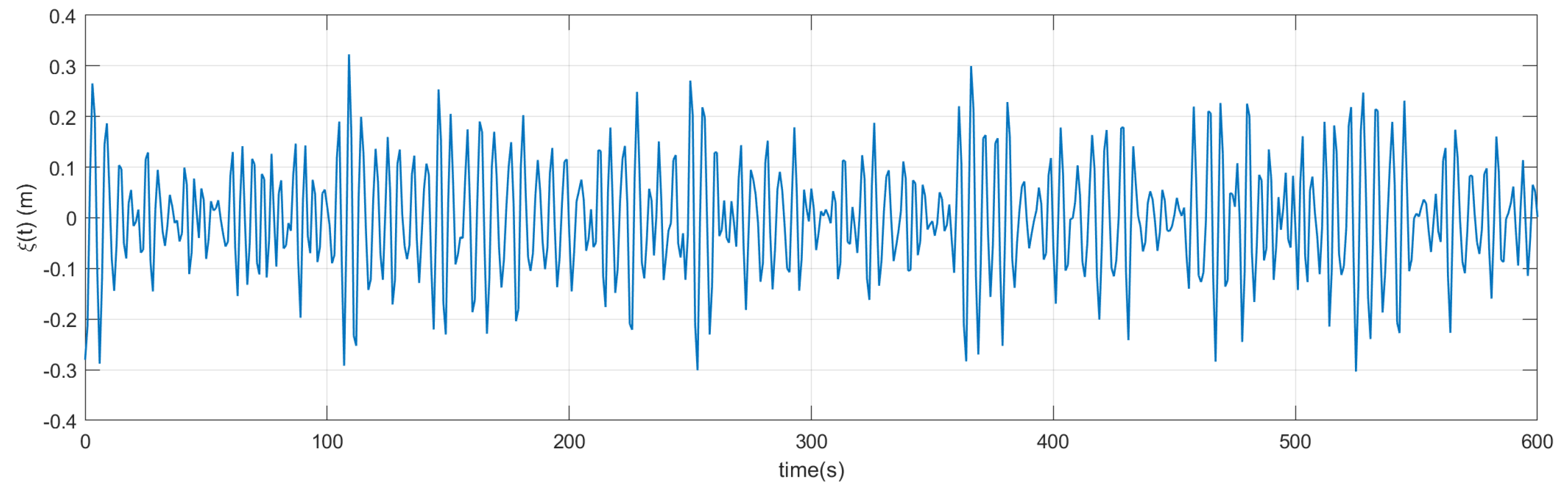 Preprints 190566 g008