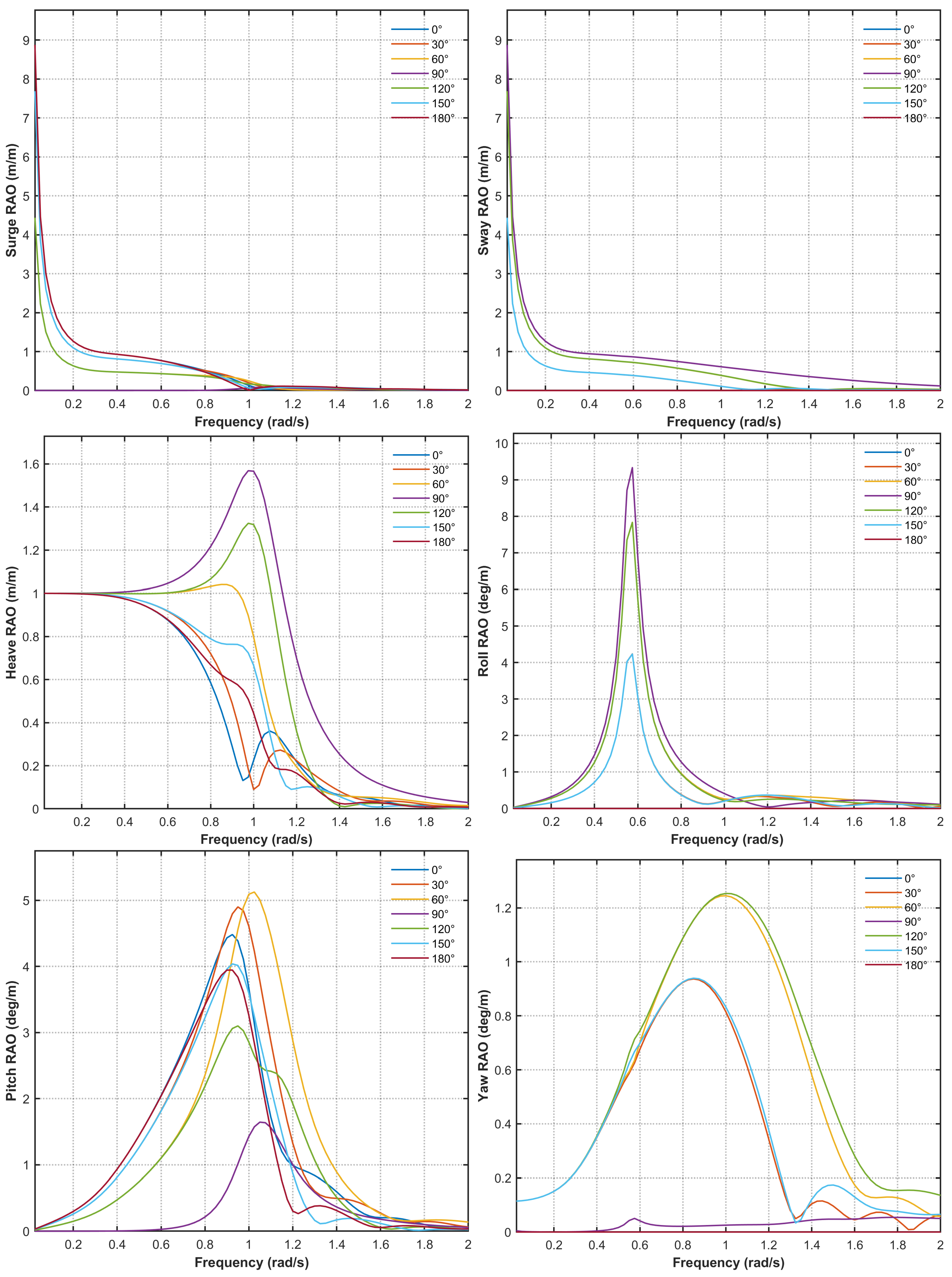 Preprints 190566 g010