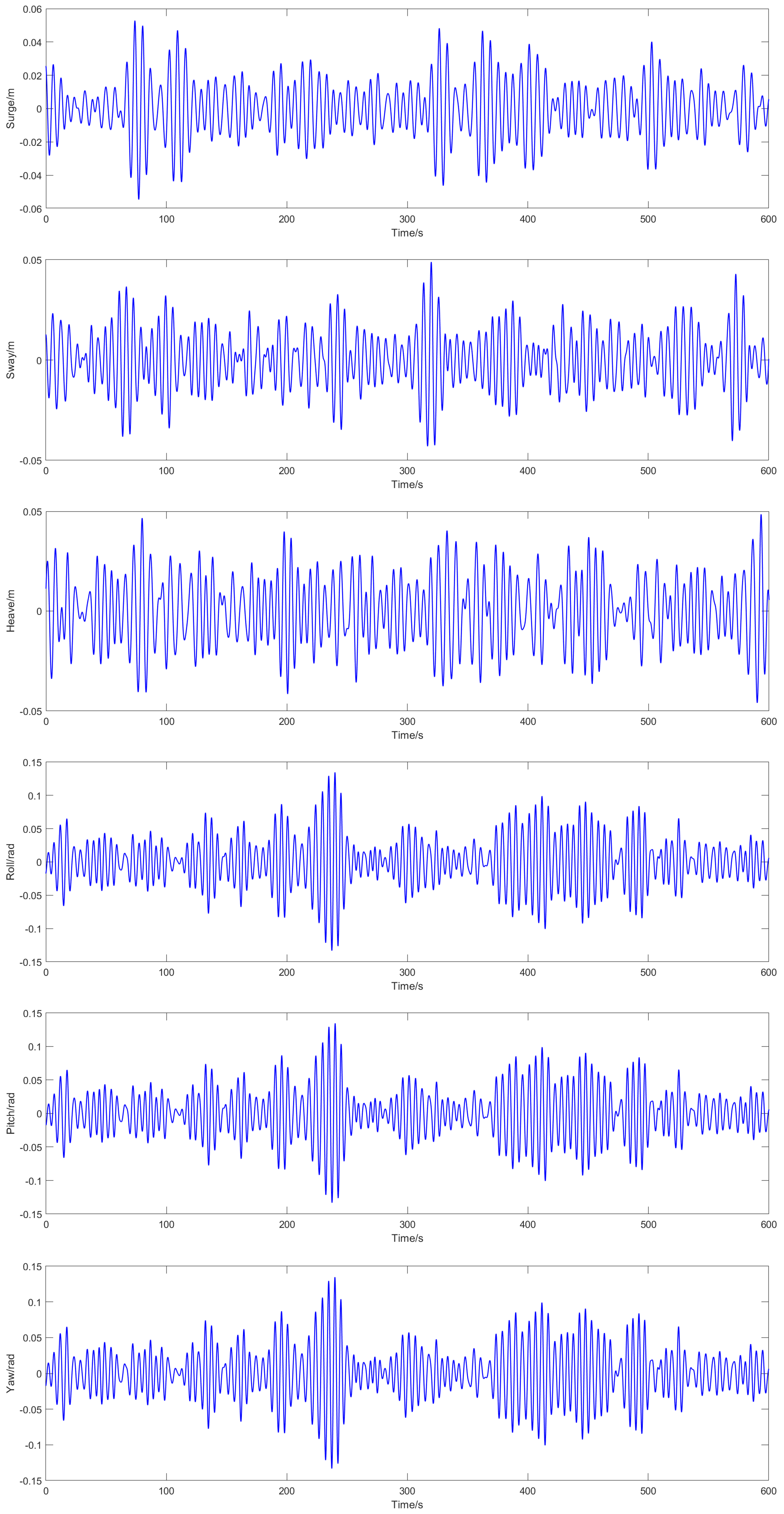 Preprints 190566 g011