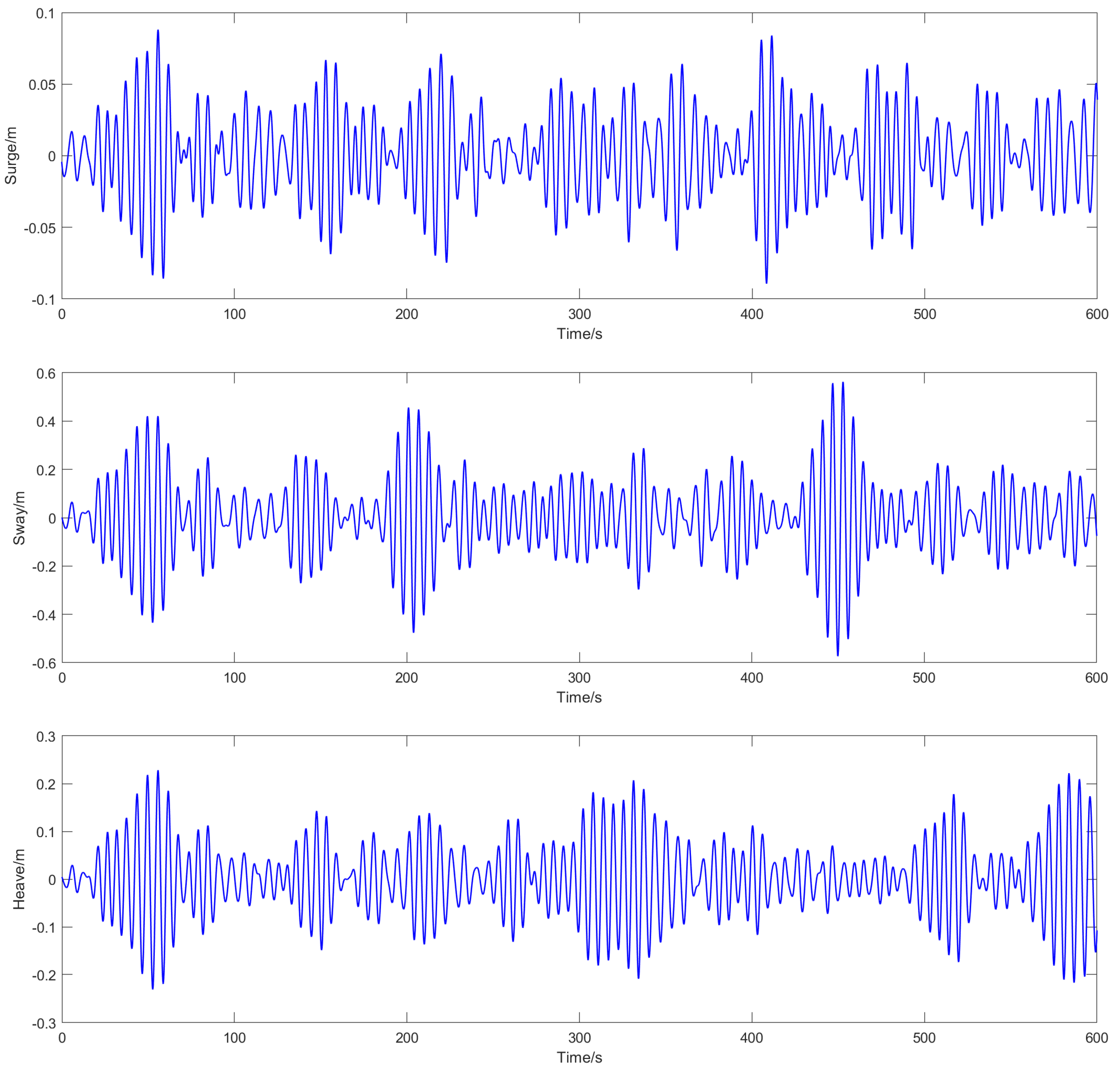 Preprints 190566 g012
