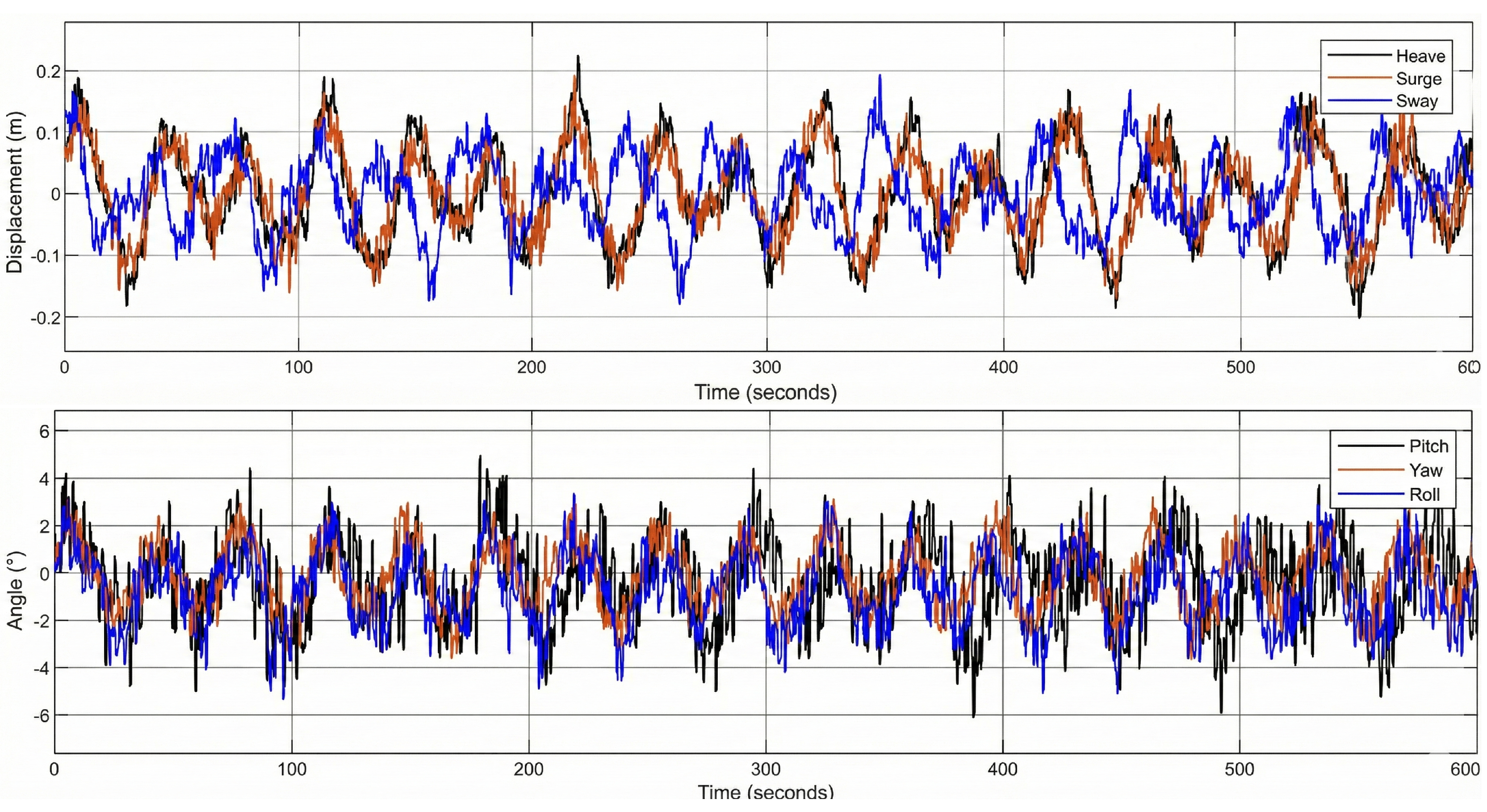 Preprints 190566 g014