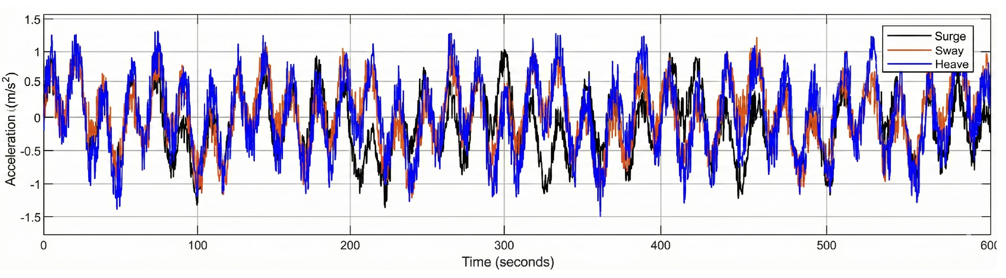 Preprints 190566 g015