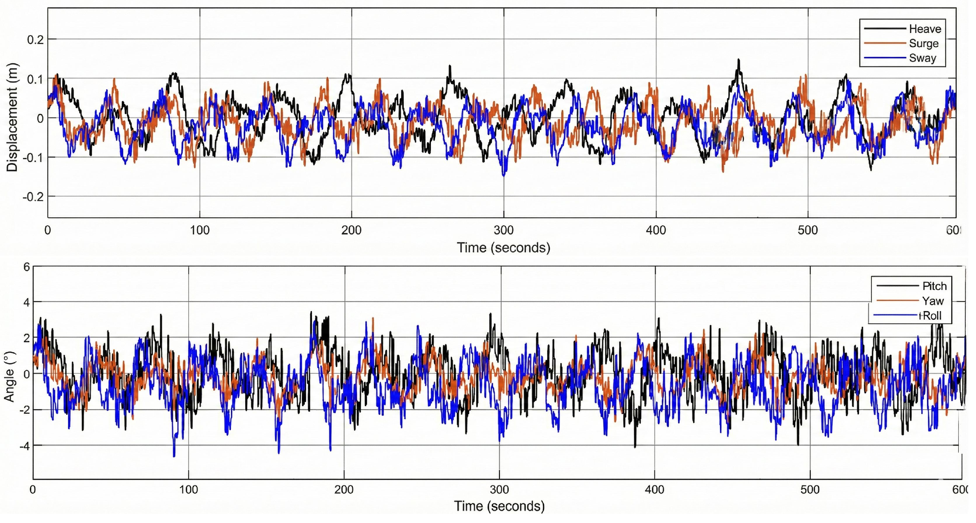 Preprints 190566 g016