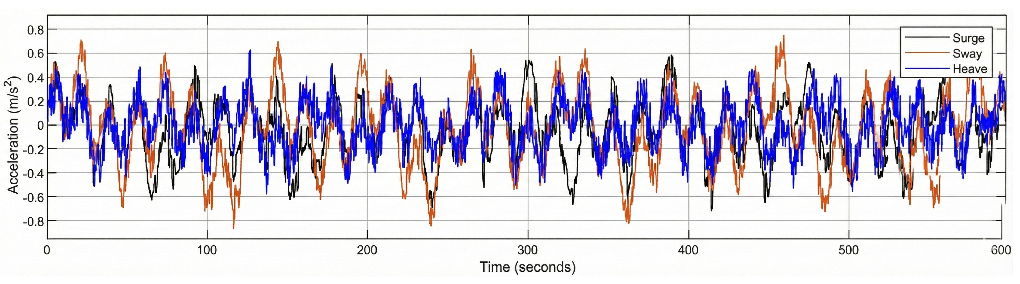 Preprints 190566 g017