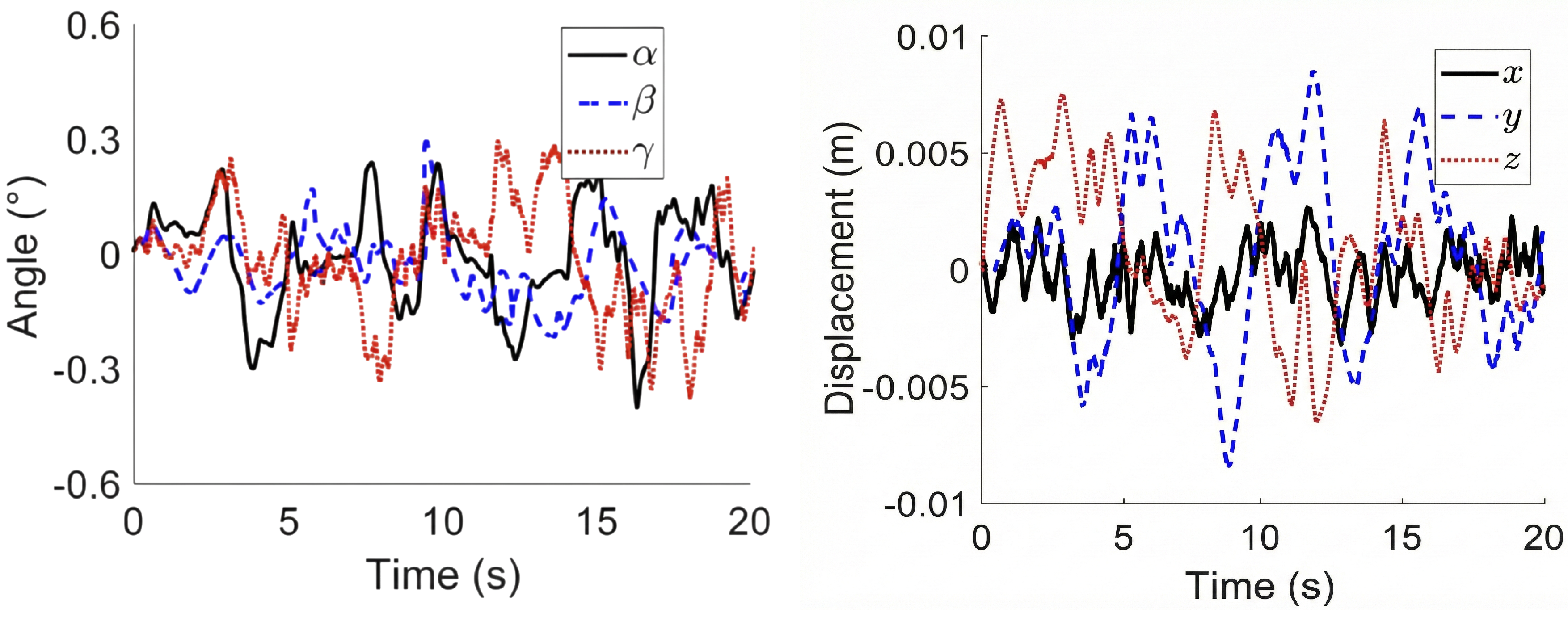 Preprints 190566 g023