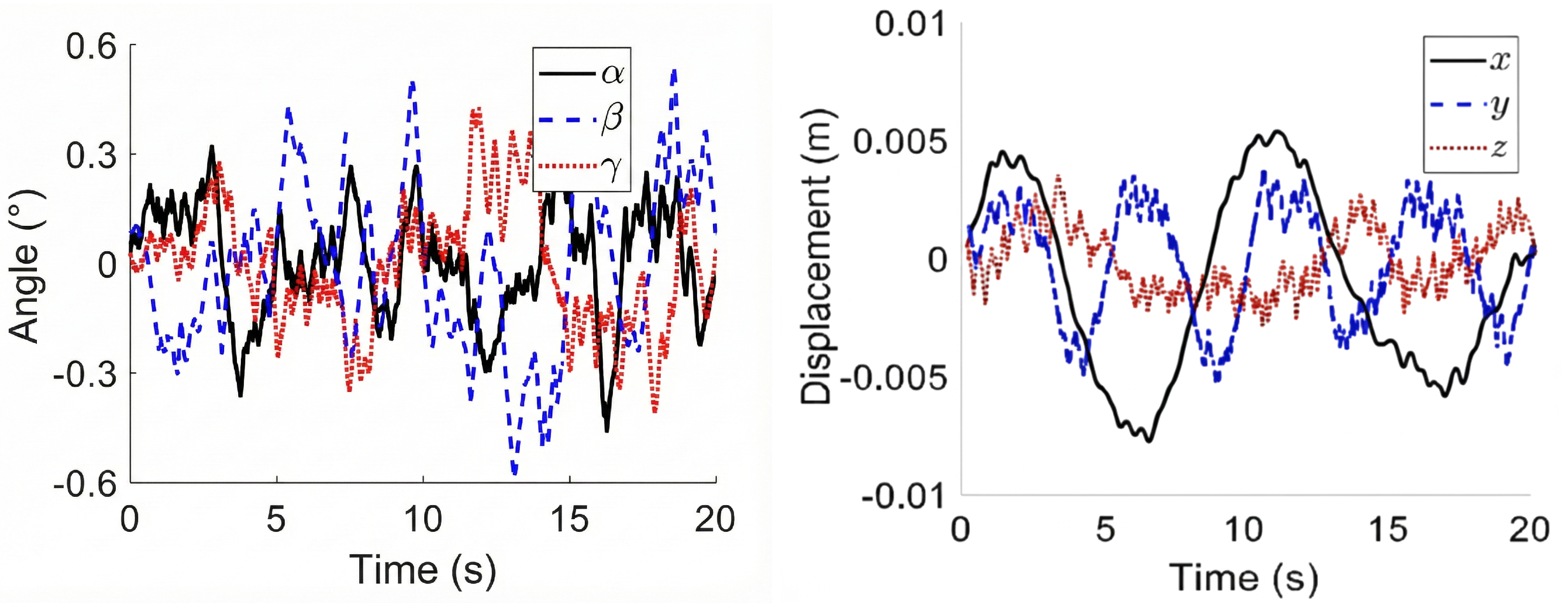 Preprints 190566 g025