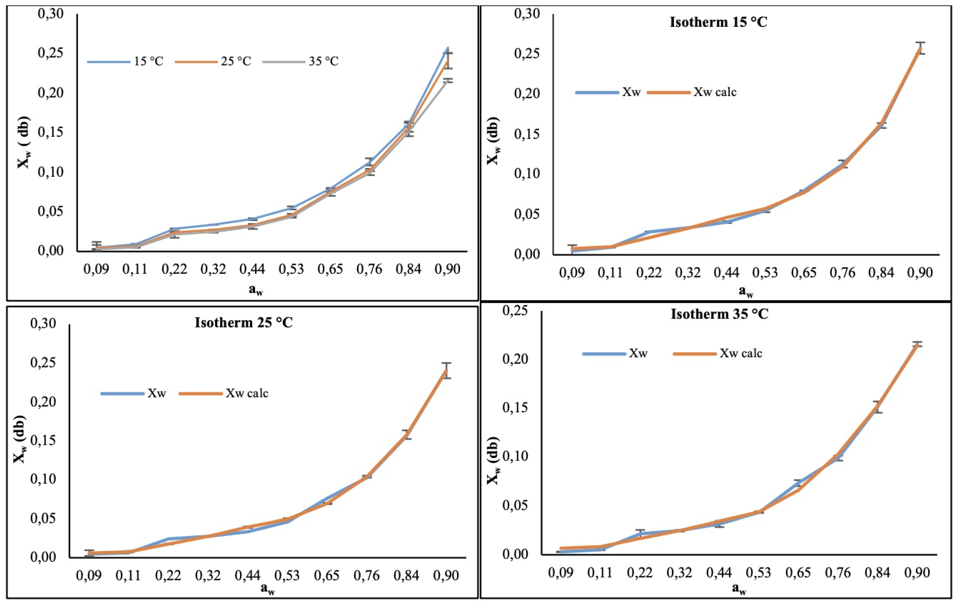 Preprints 141146 g001