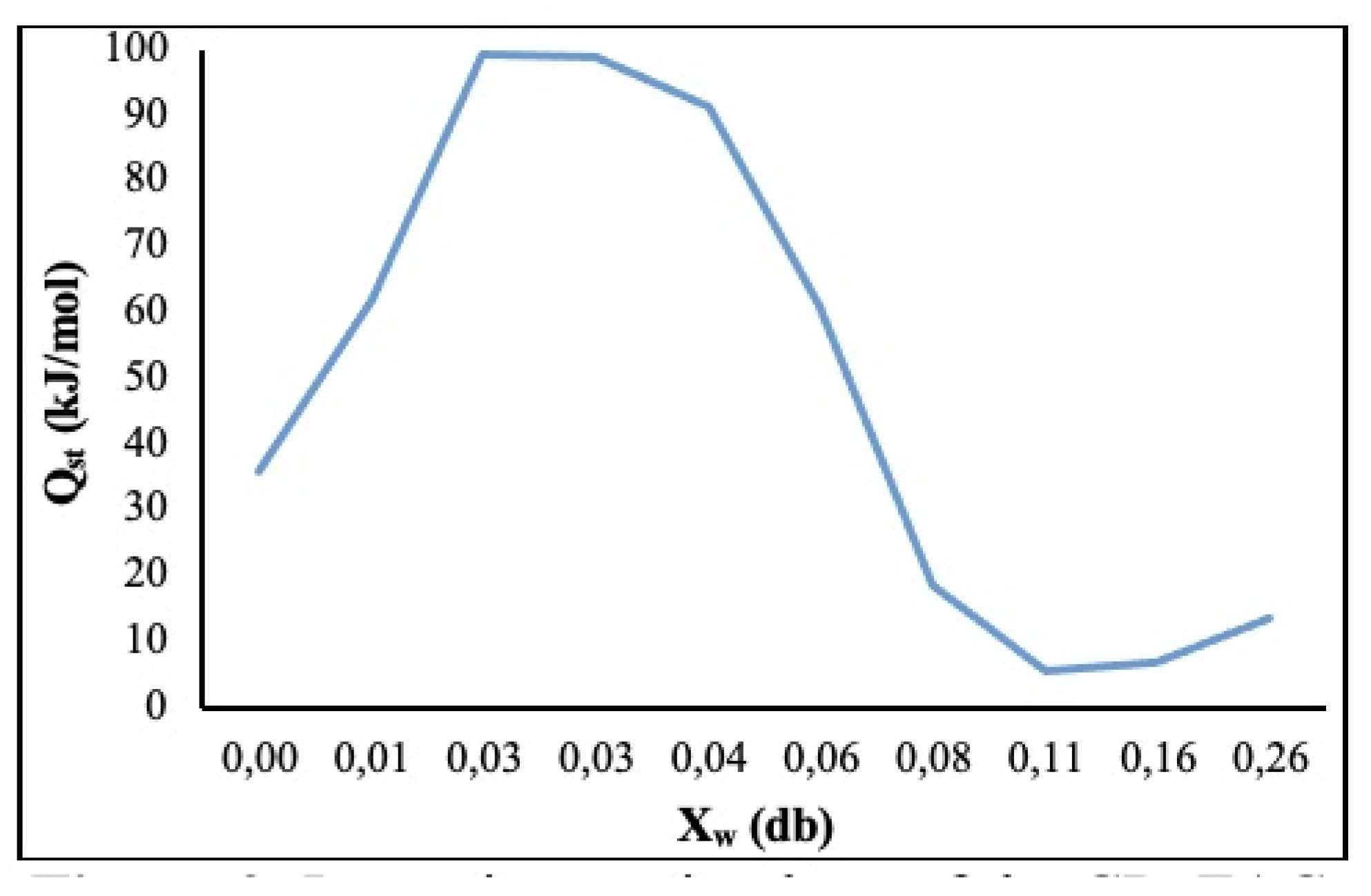Preprints 141146 g002