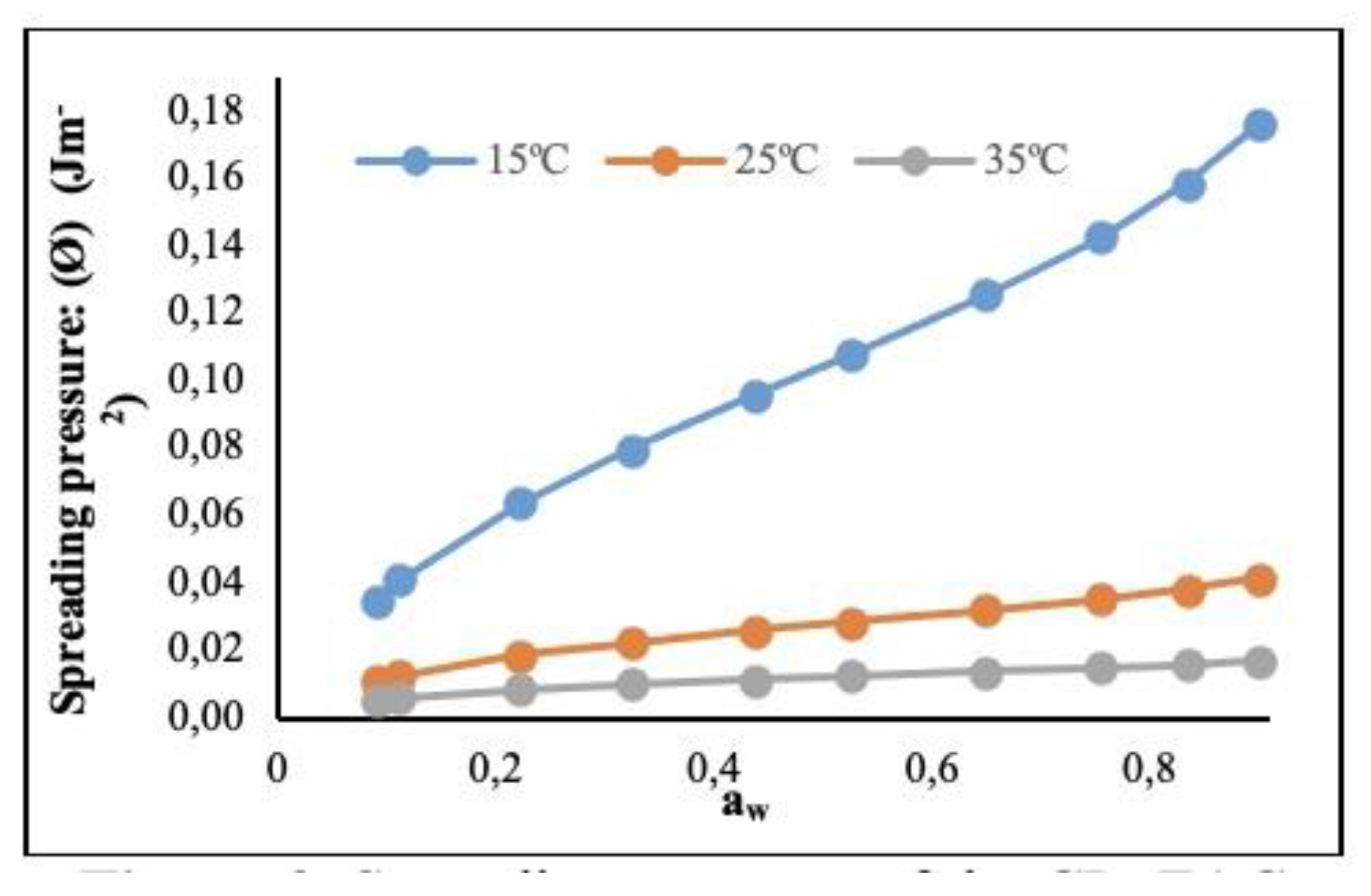 Preprints 141146 g003