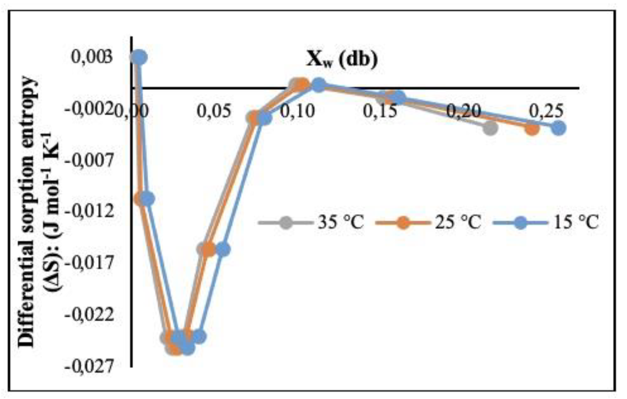 Preprints 141146 g004
