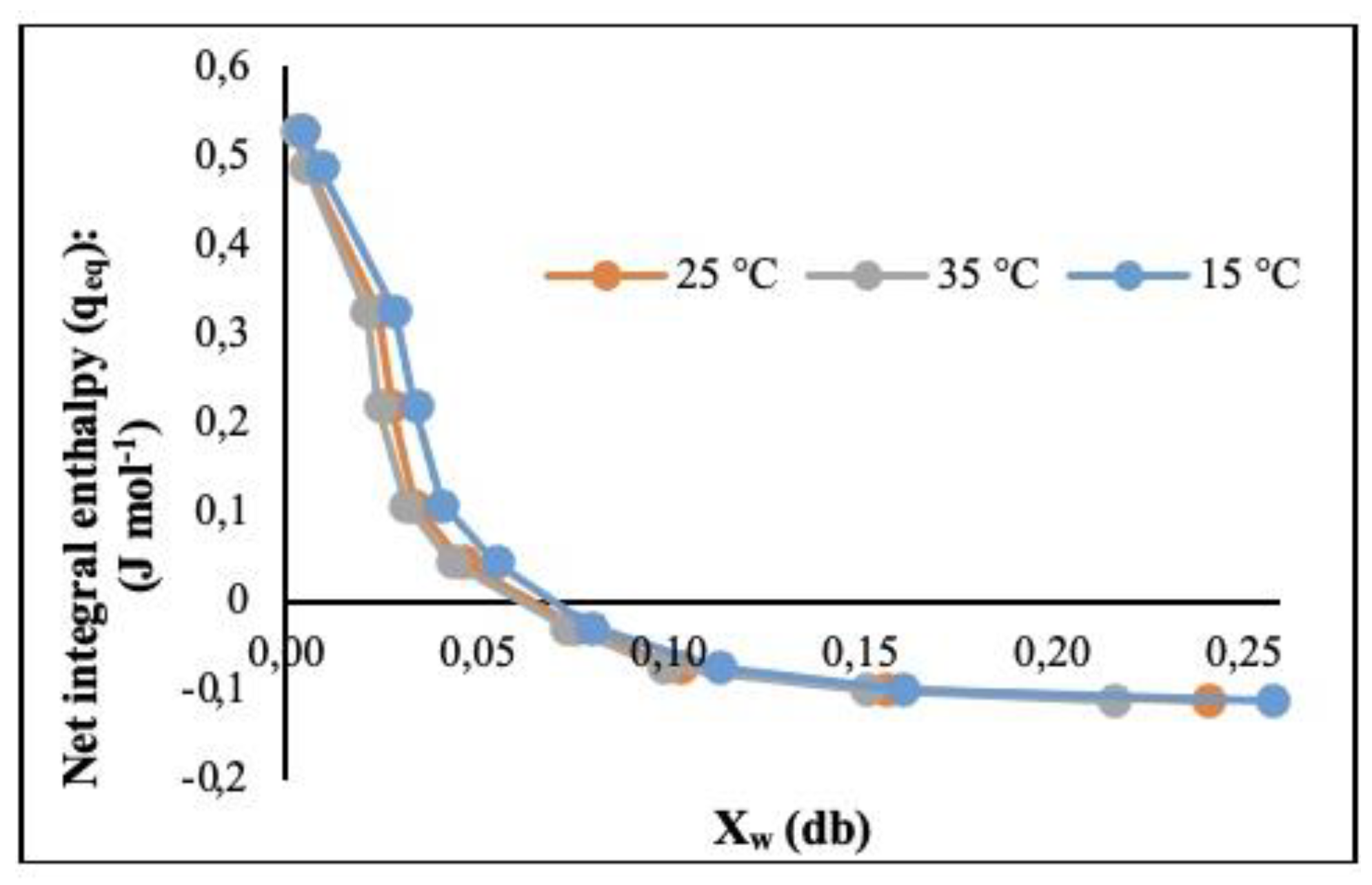 Preprints 141146 g005