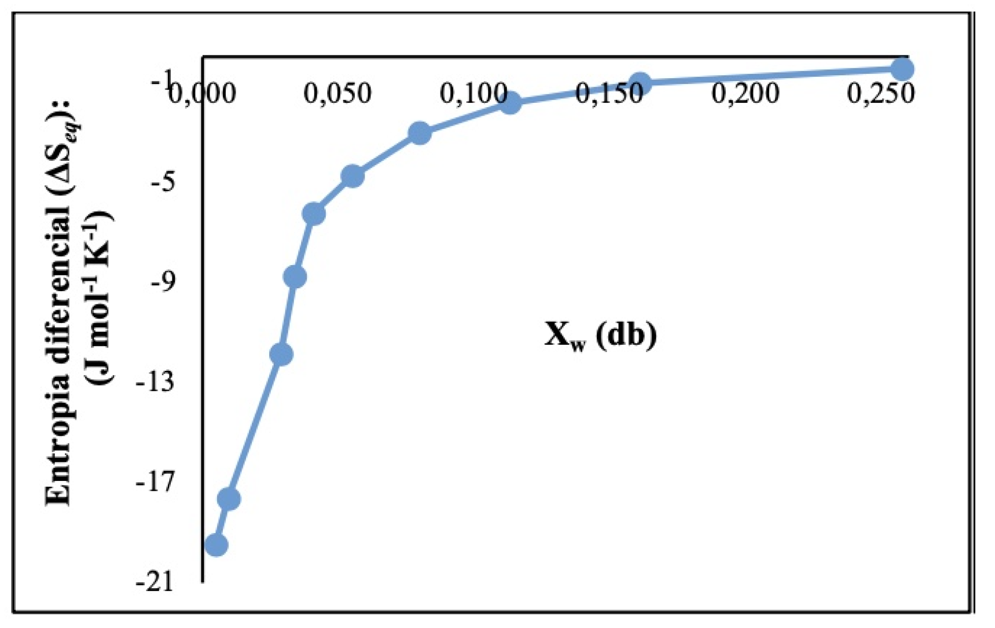 Preprints 141146 g006