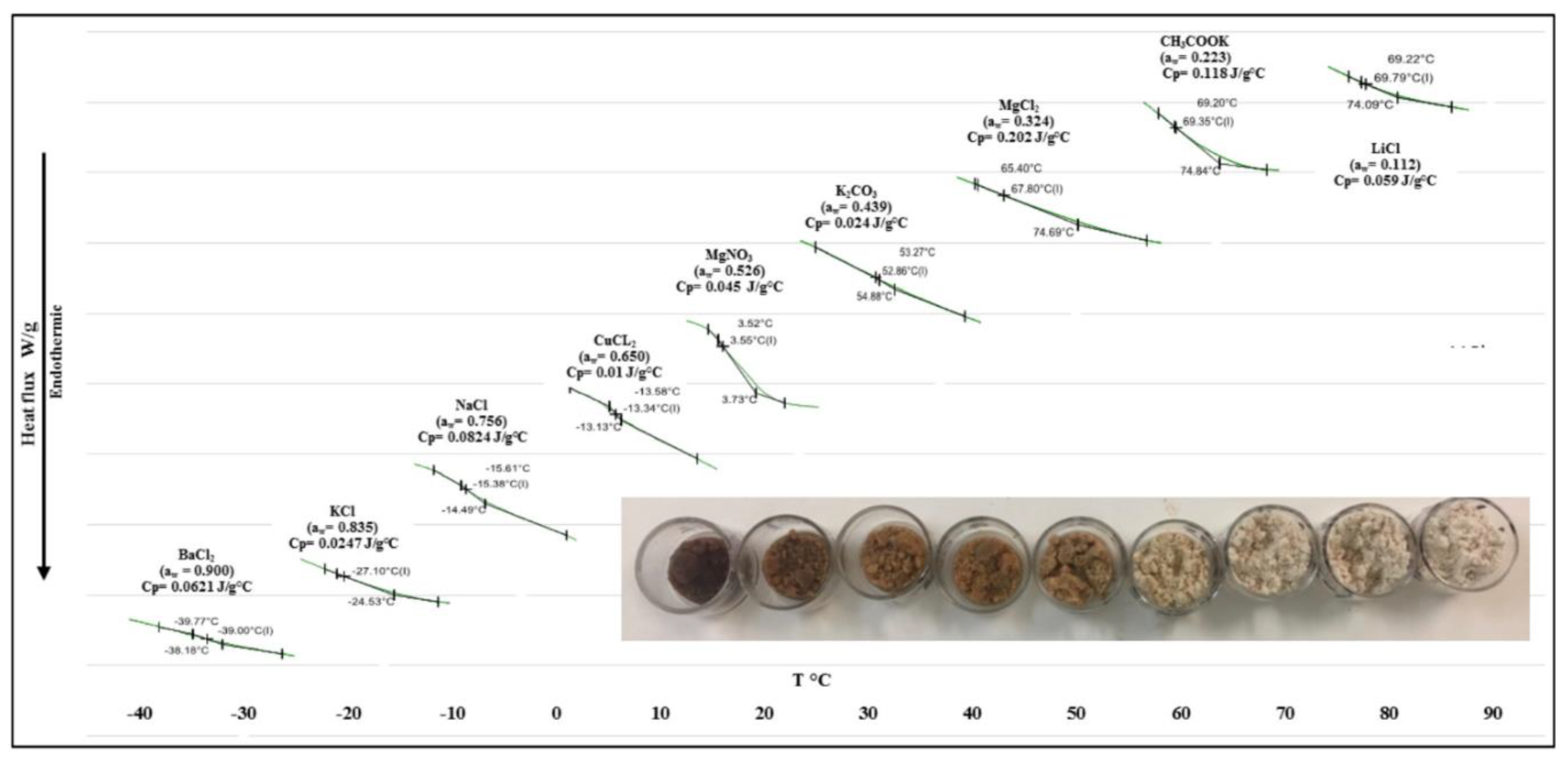 Preprints 141146 g007