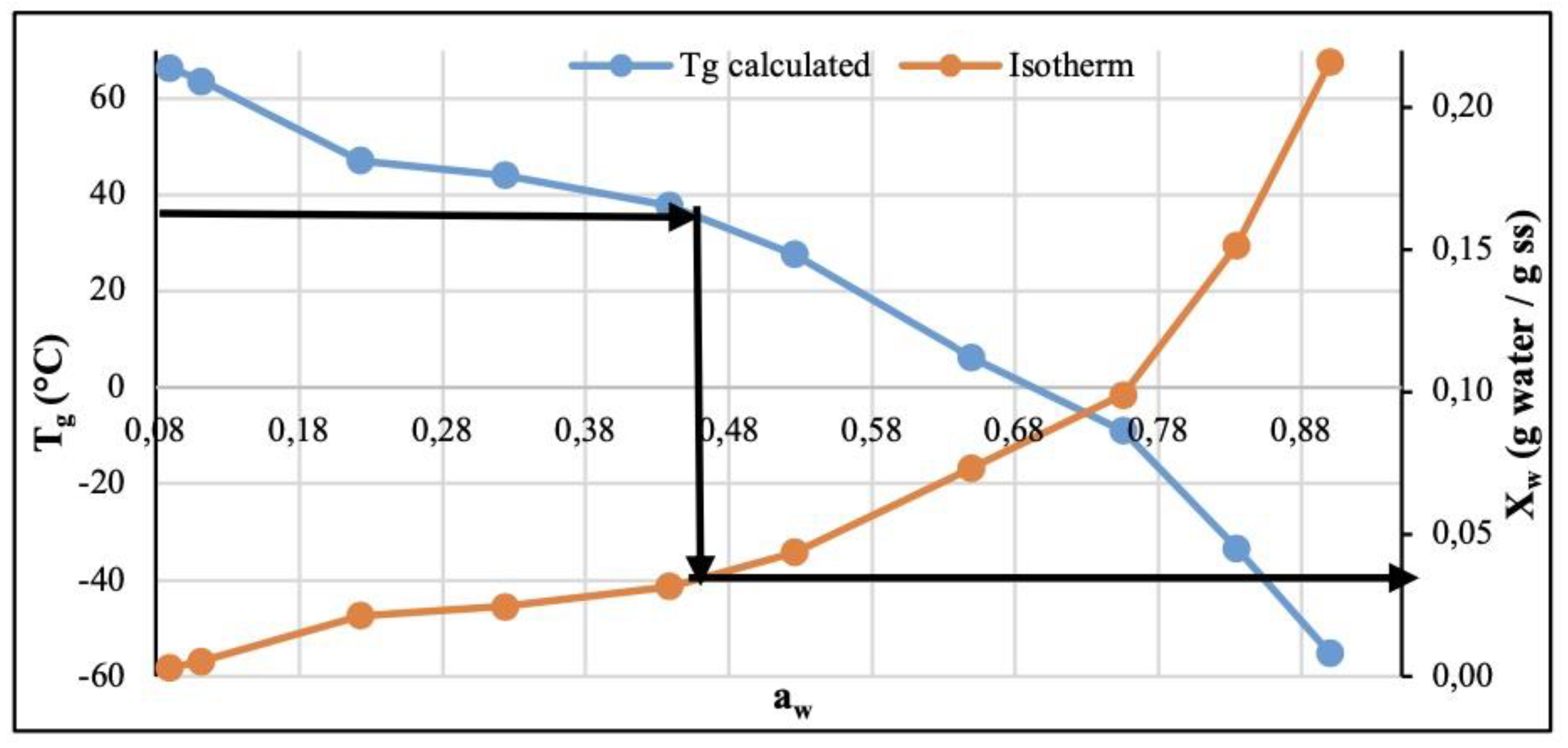 Preprints 141146 g009