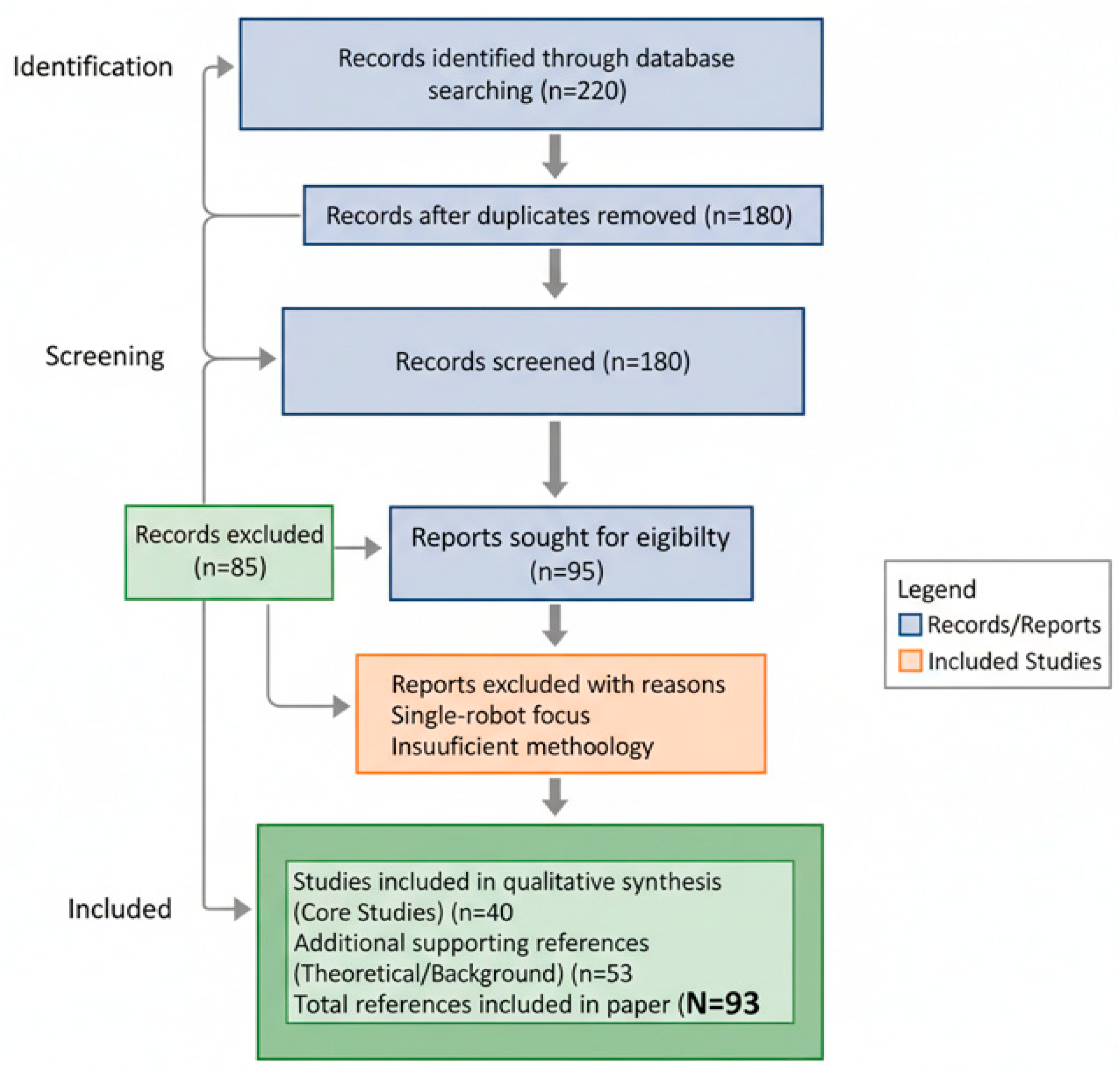 Preprints 206346 g001
