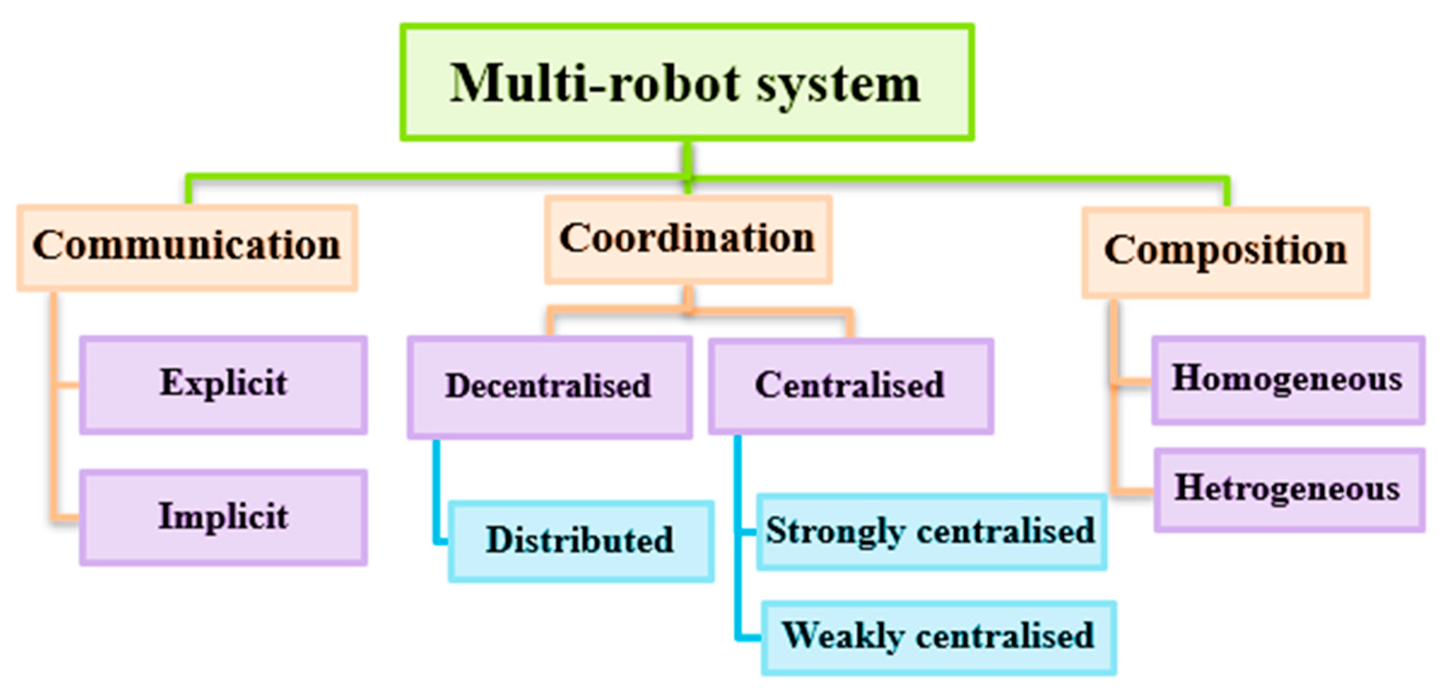 Preprints 206346 g003
