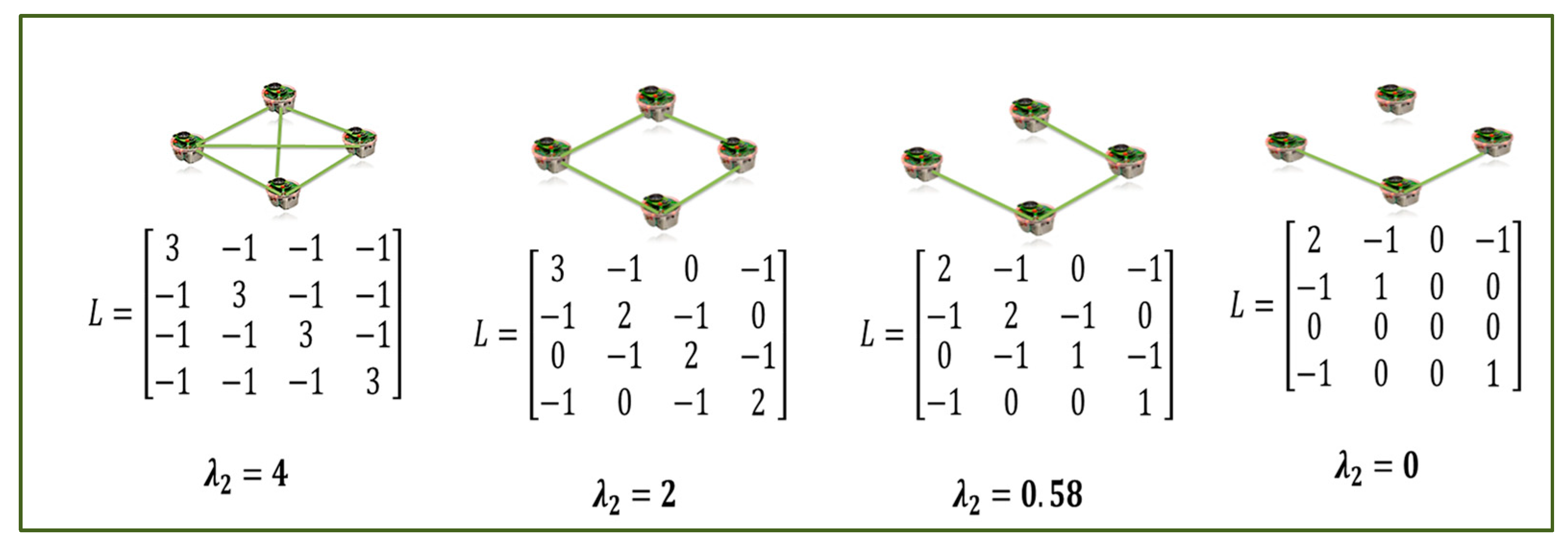Preprints 206346 g004
