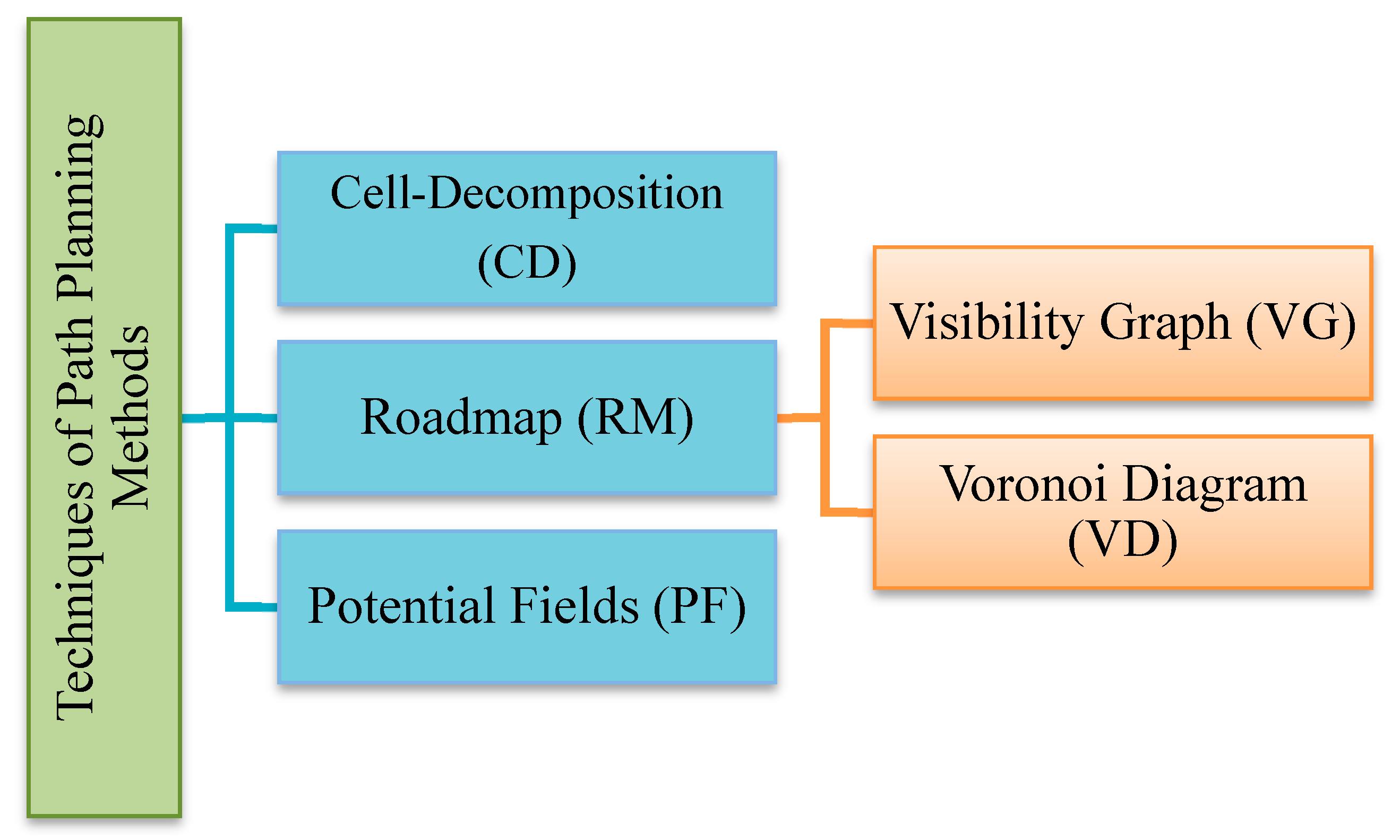 Preprints 206346 g005