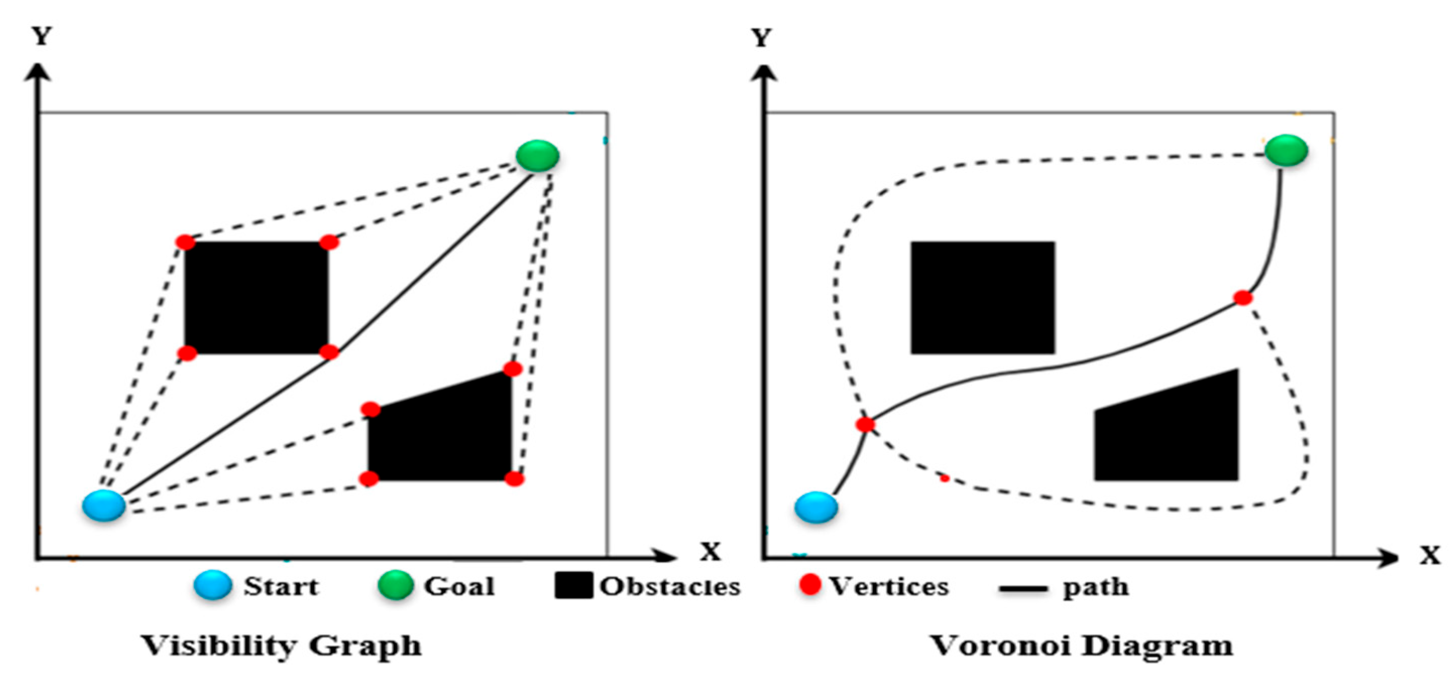Preprints 206346 g006