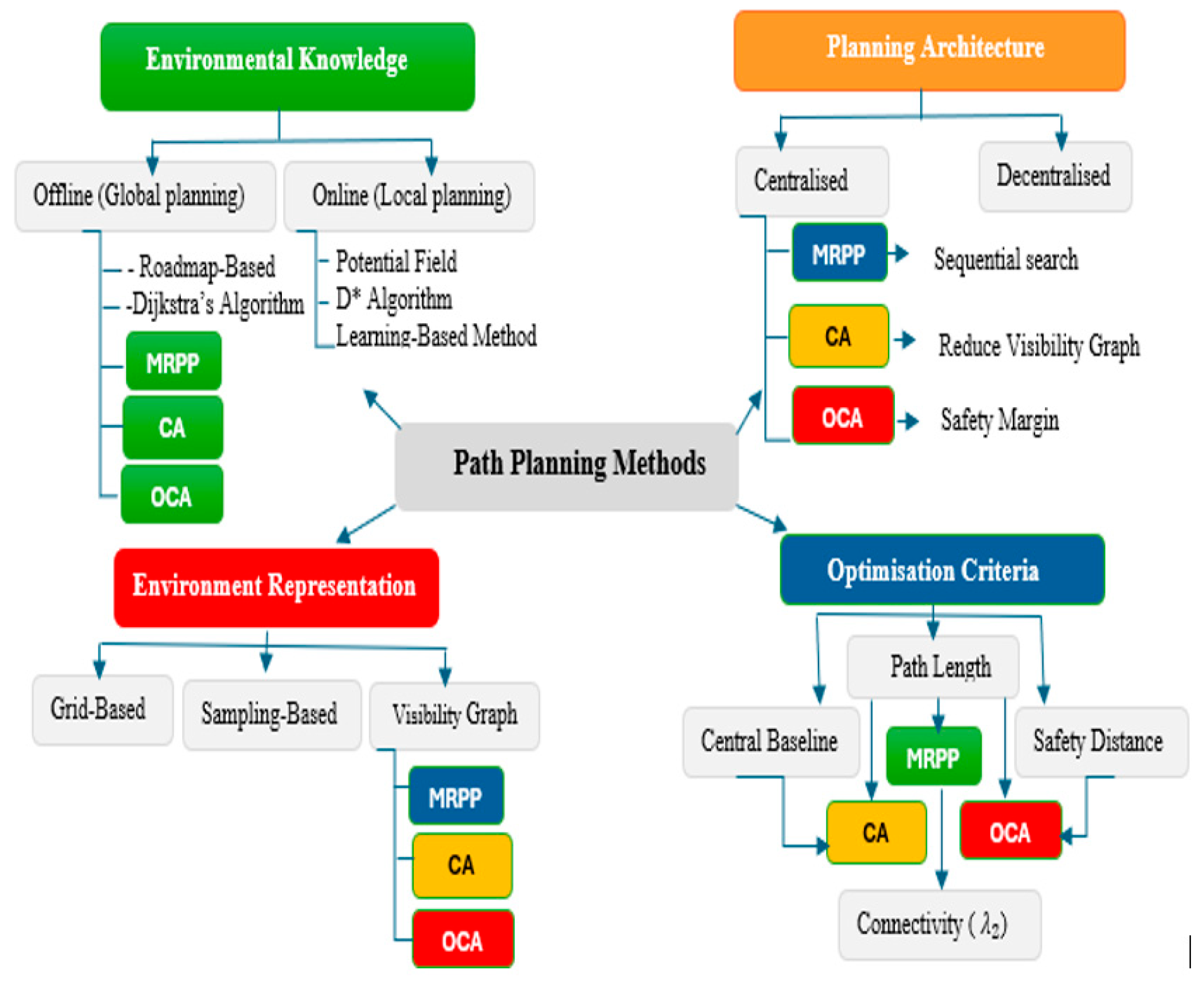 Preprints 206346 g007