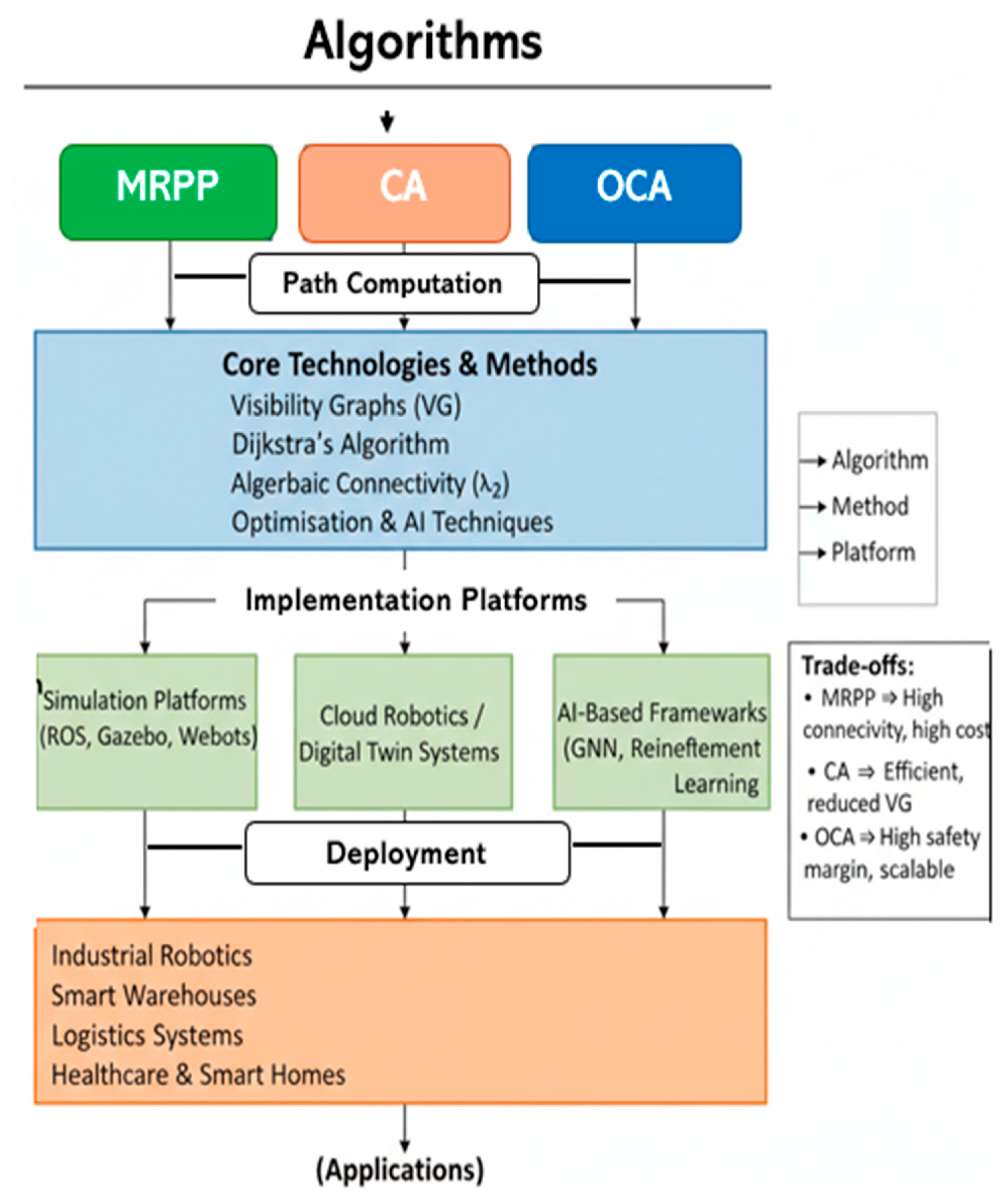 Preprints 206346 g008