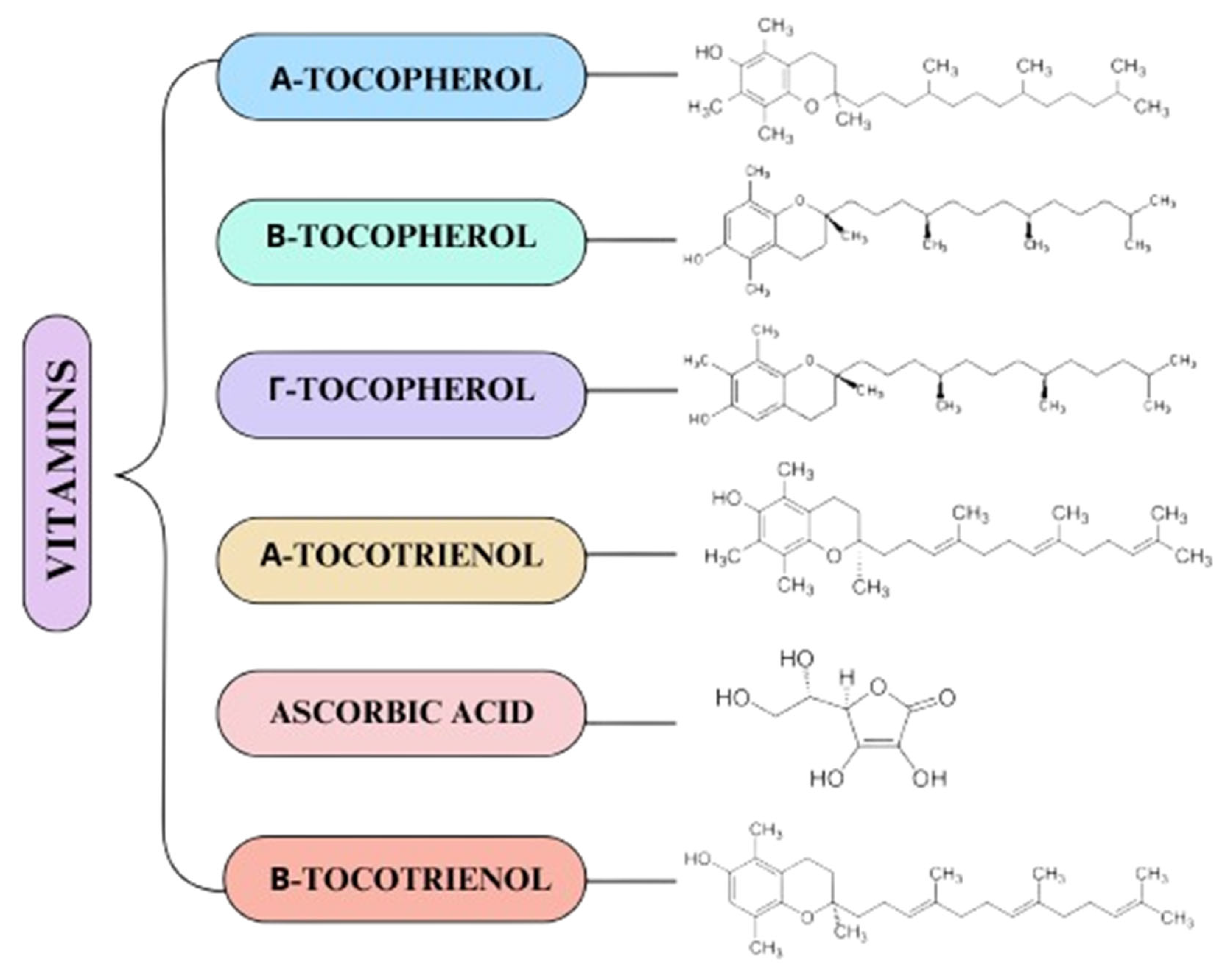 Preprints 158327 g007