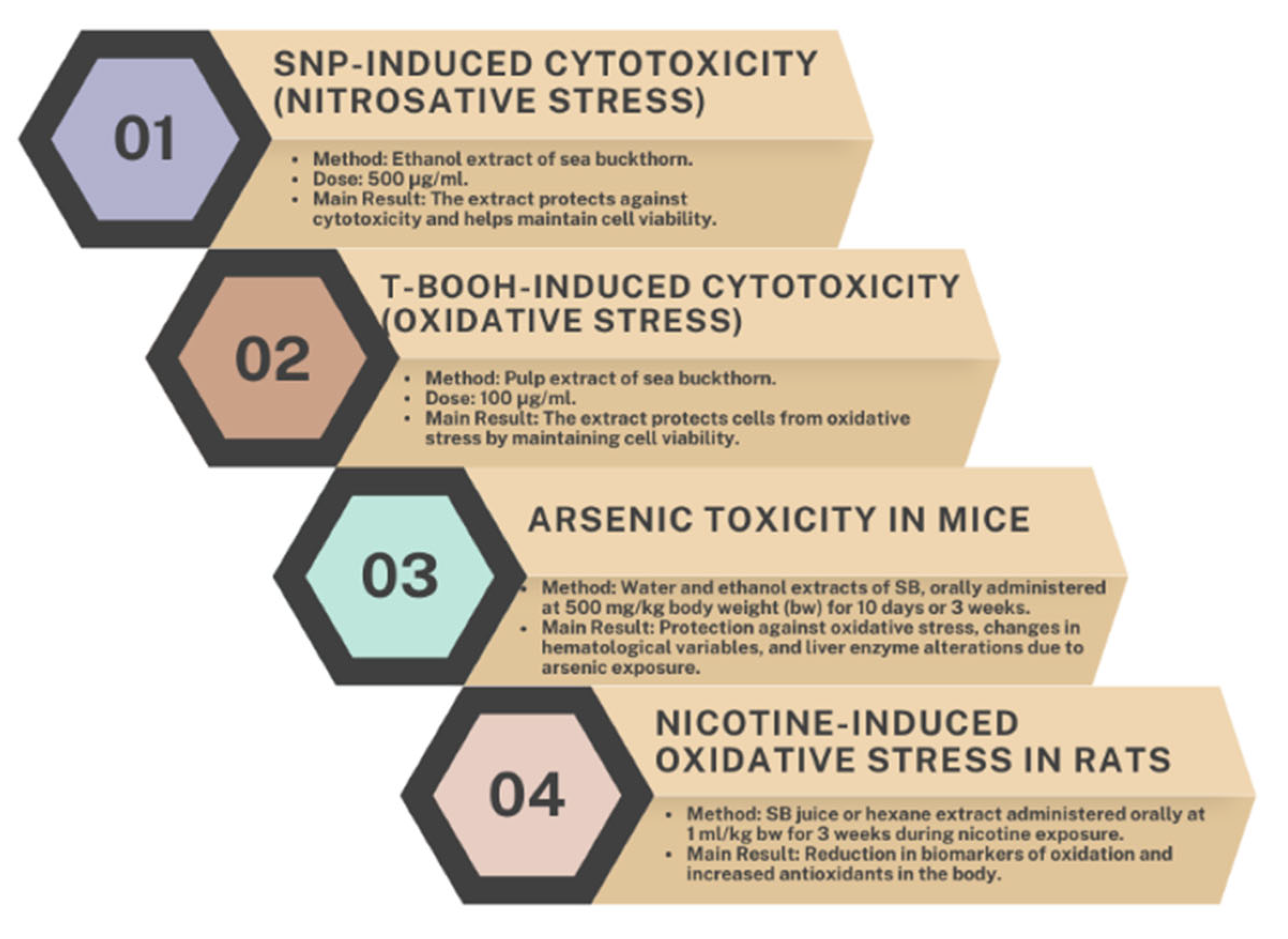 Preprints 158327 g010