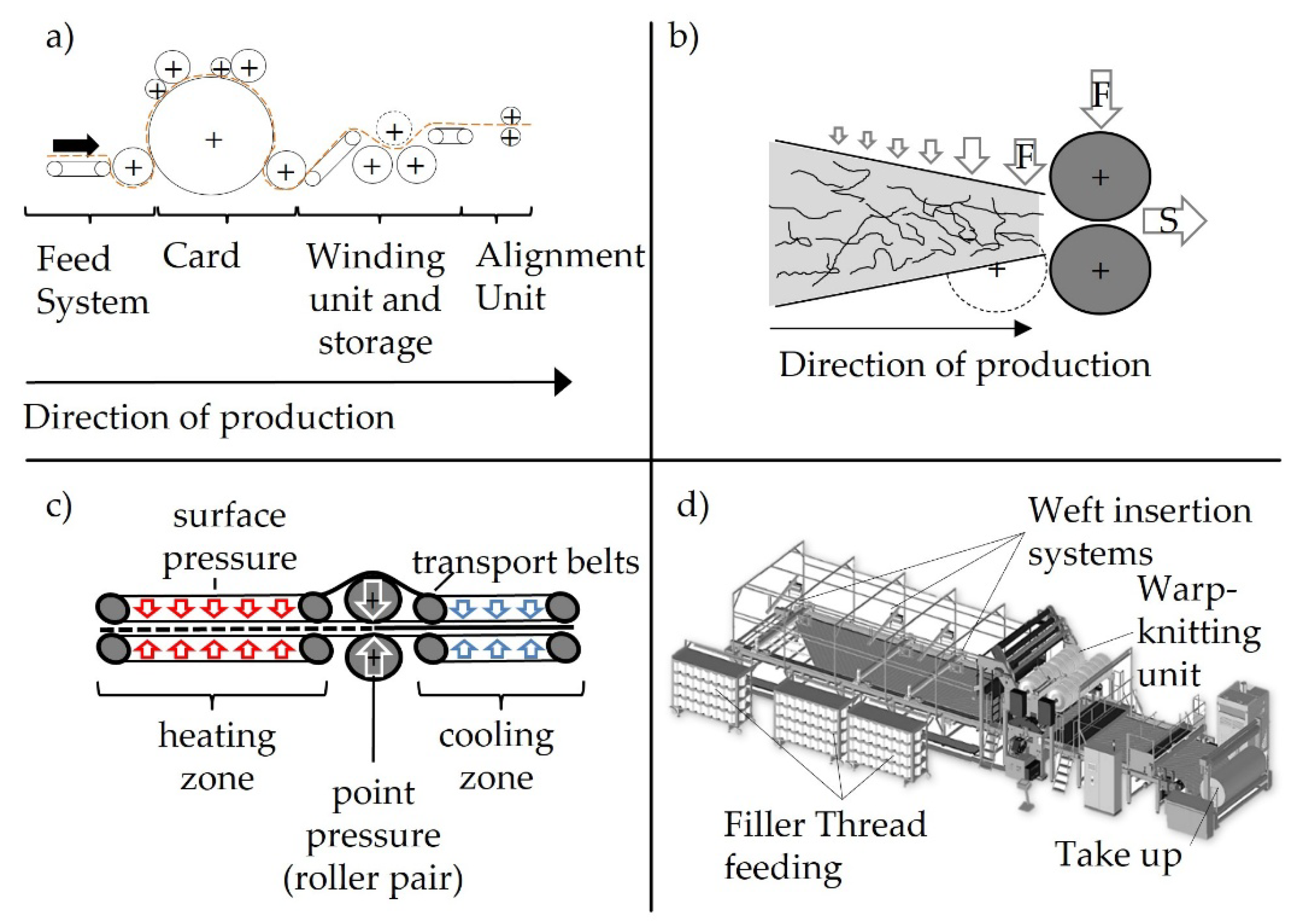 Preprints 172615 g002