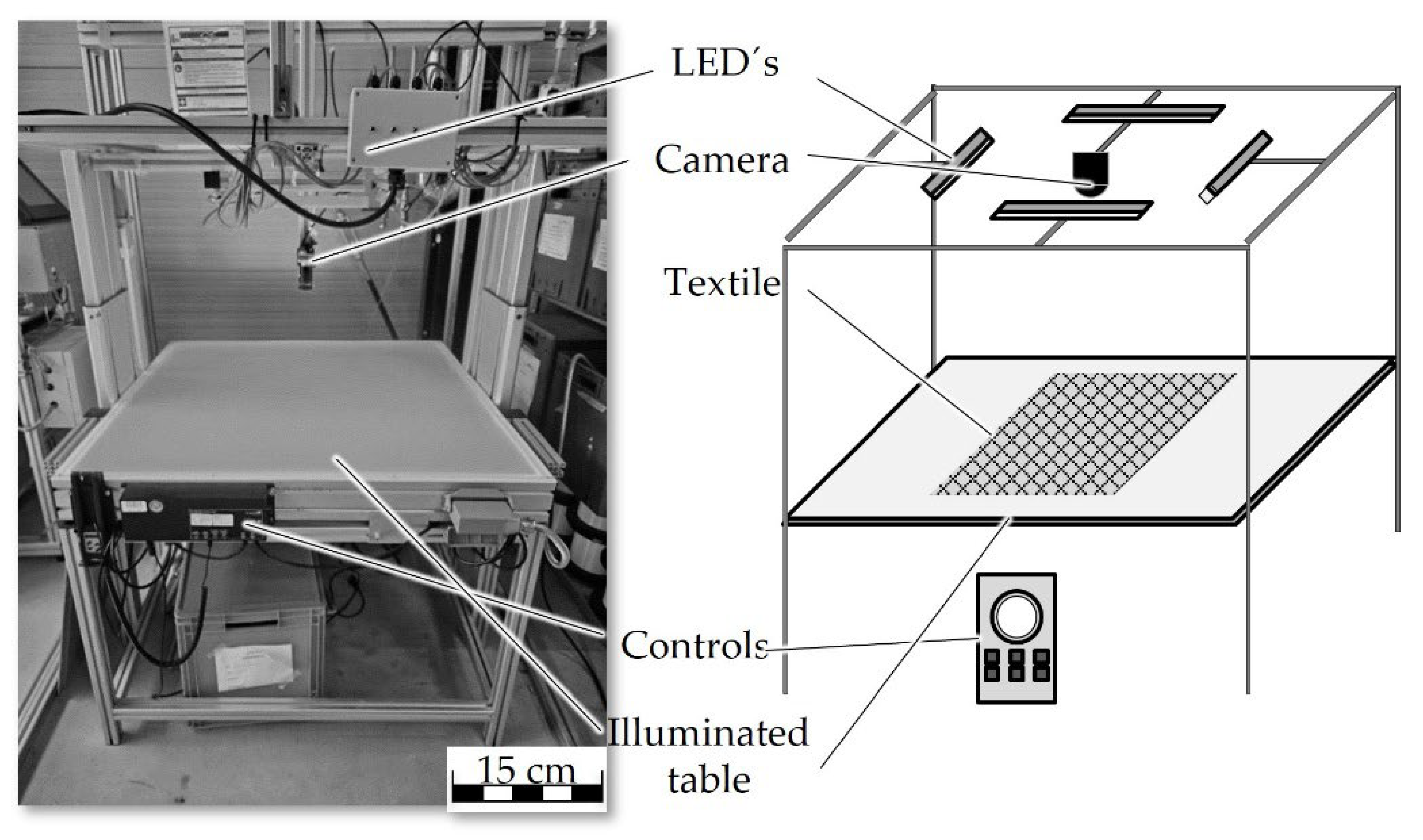 Preprints 172615 g003