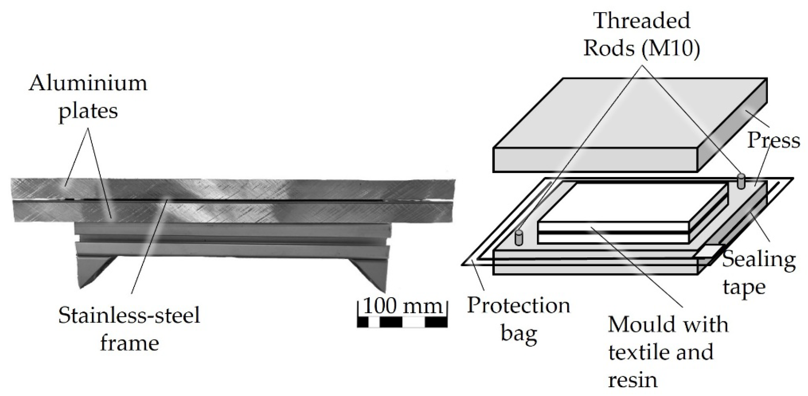 Preprints 172615 g005