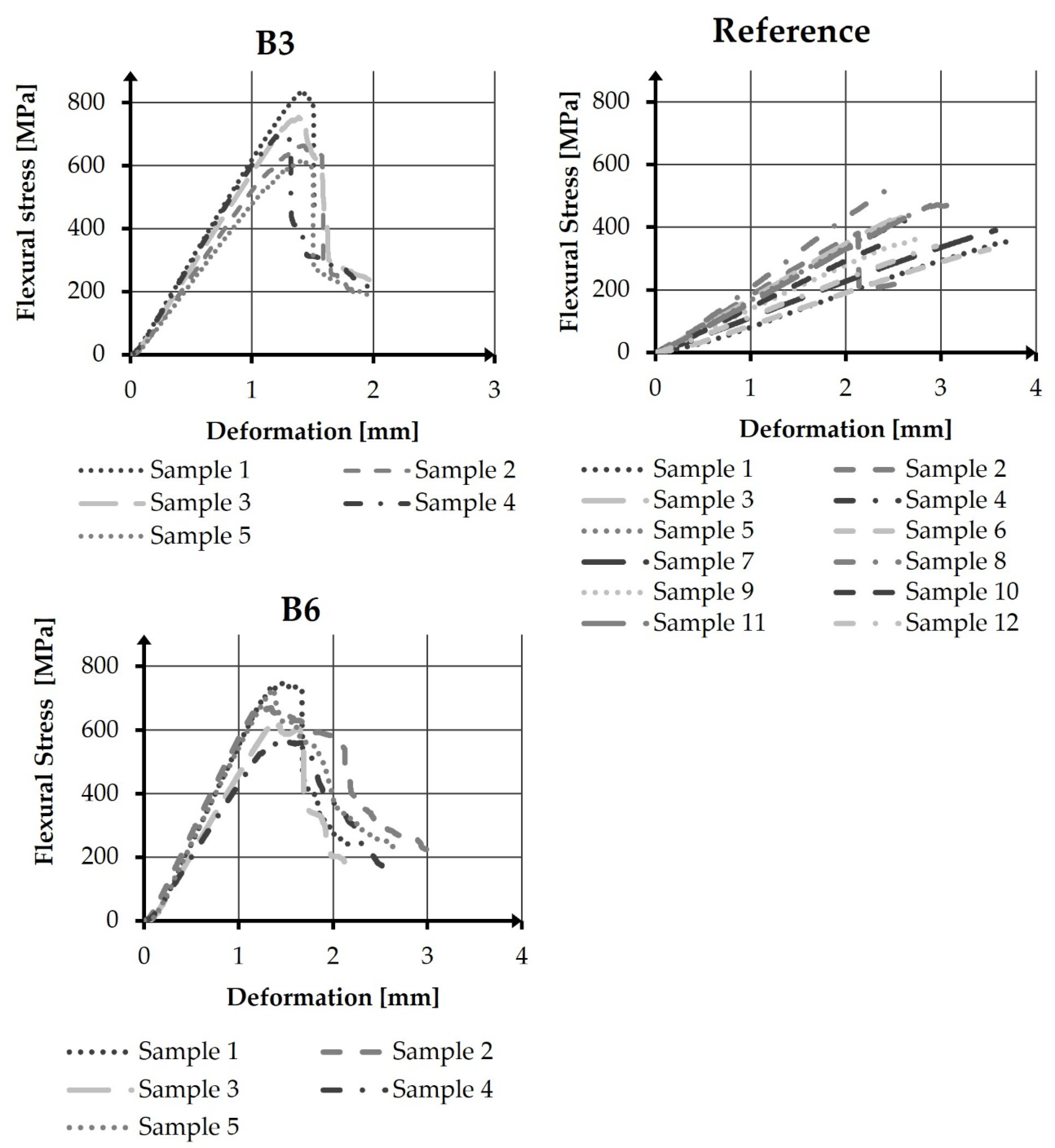 Preprints 172615 g007