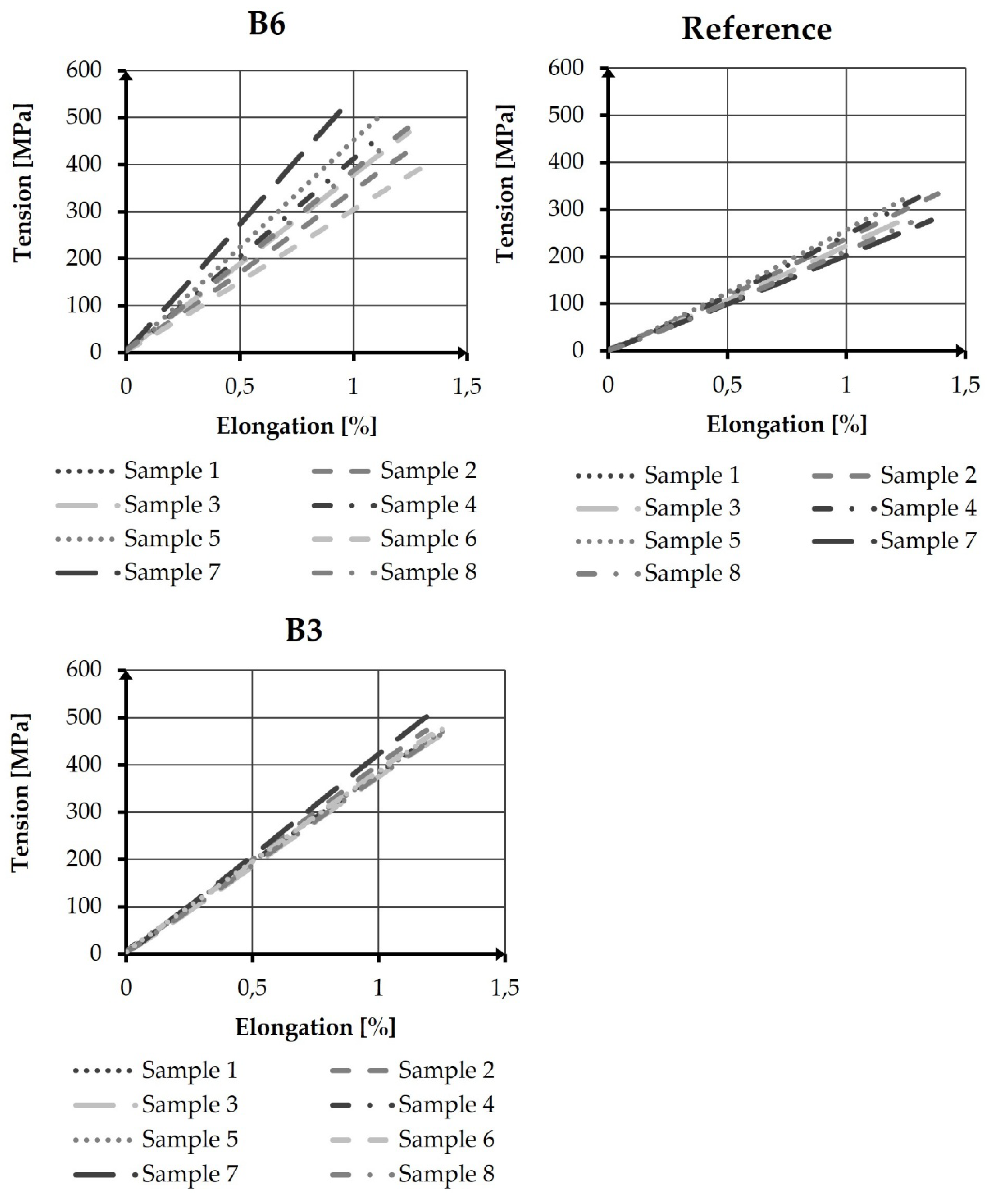 Preprints 172615 g008
