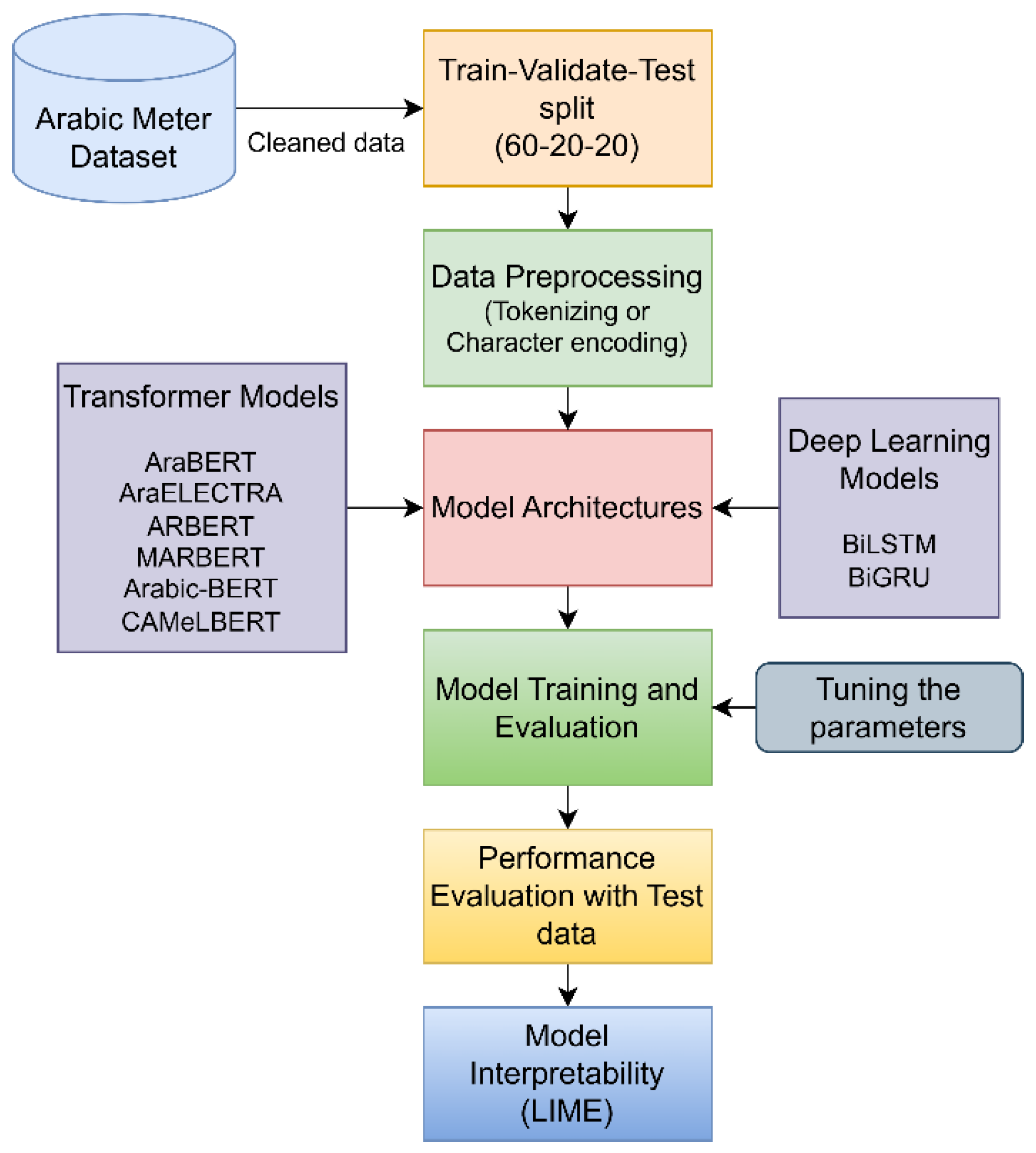 Preprints 153278 g001