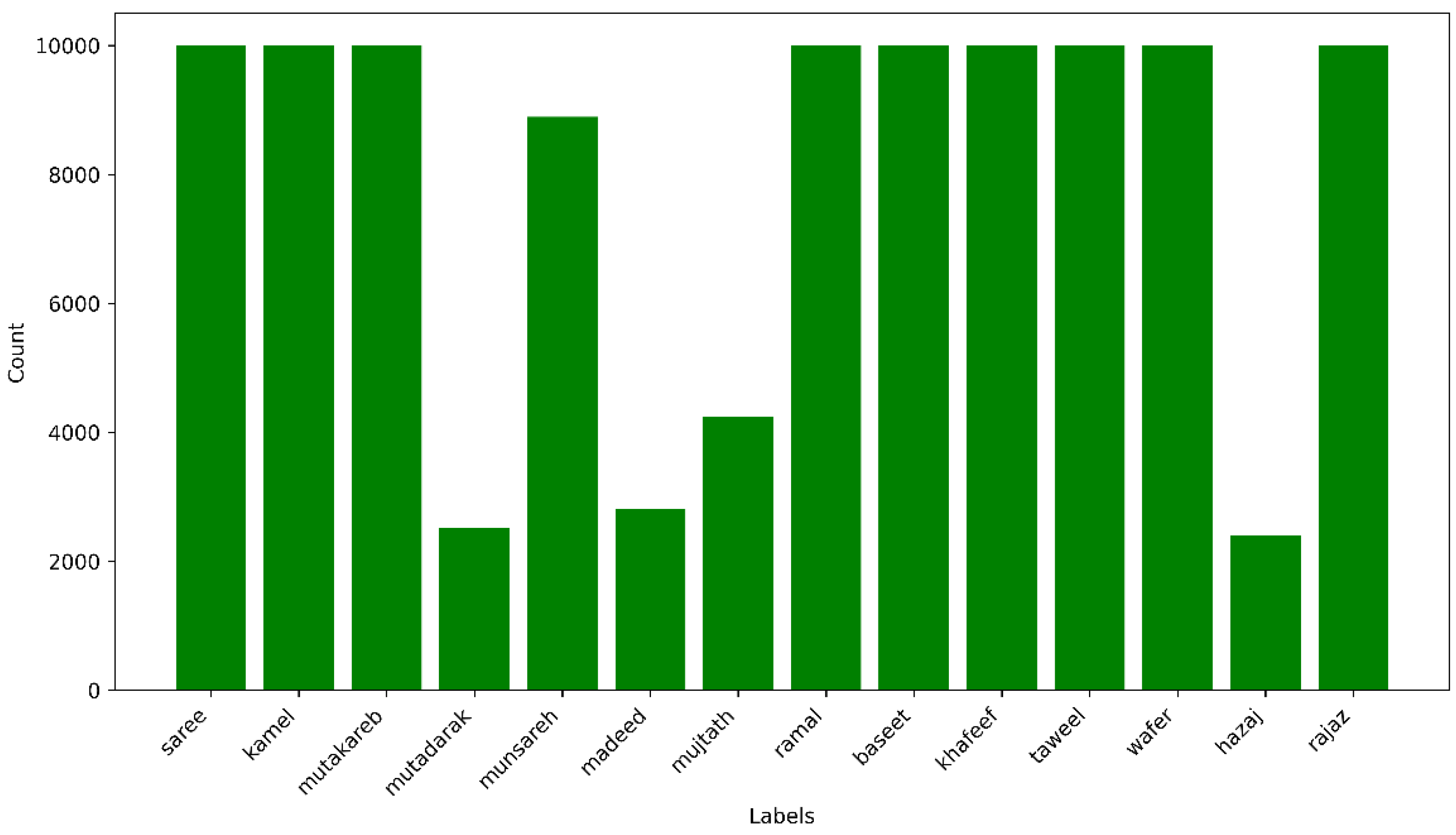 Preprints 153278 g002