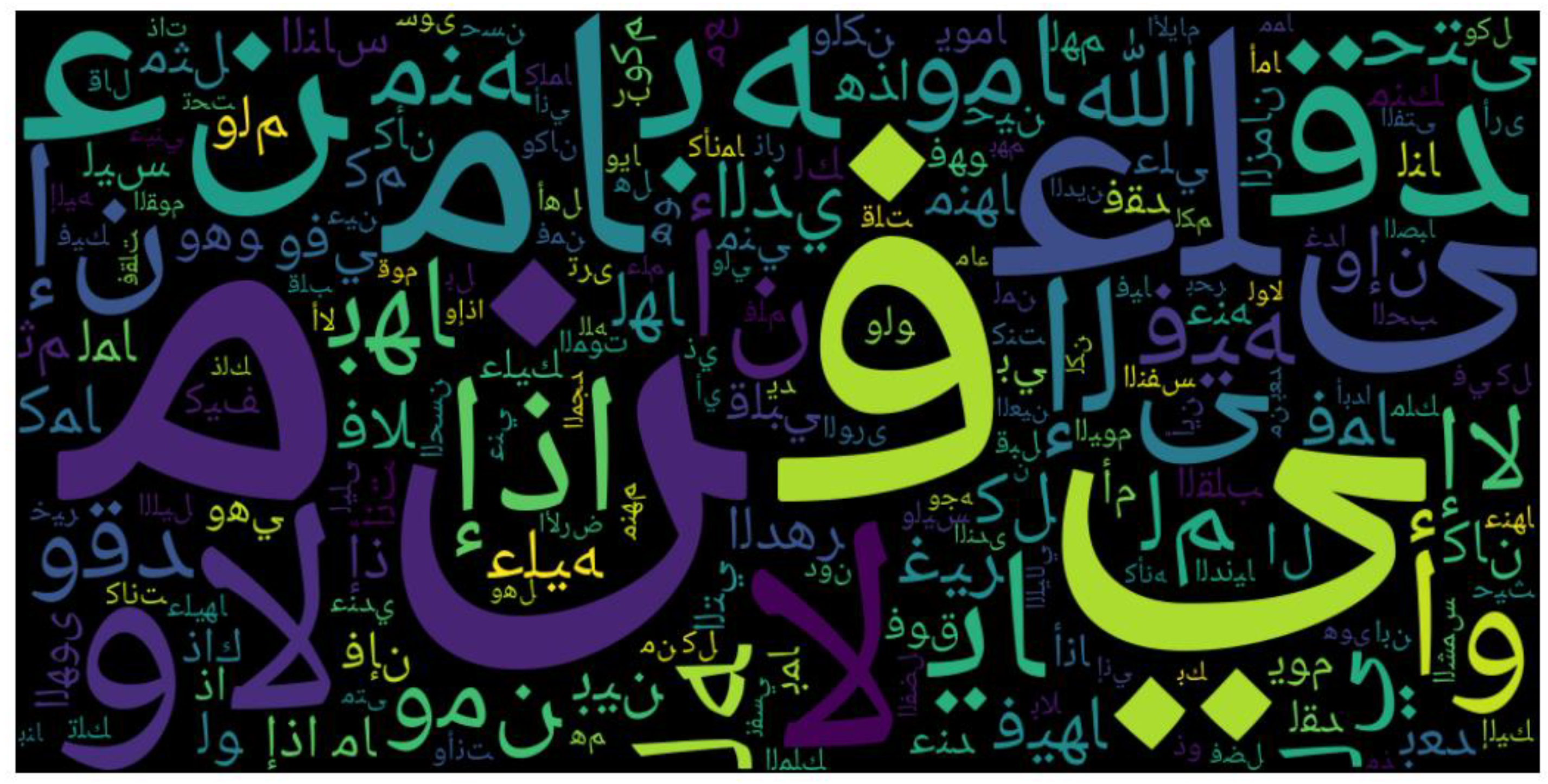 Preprints 153278 g003