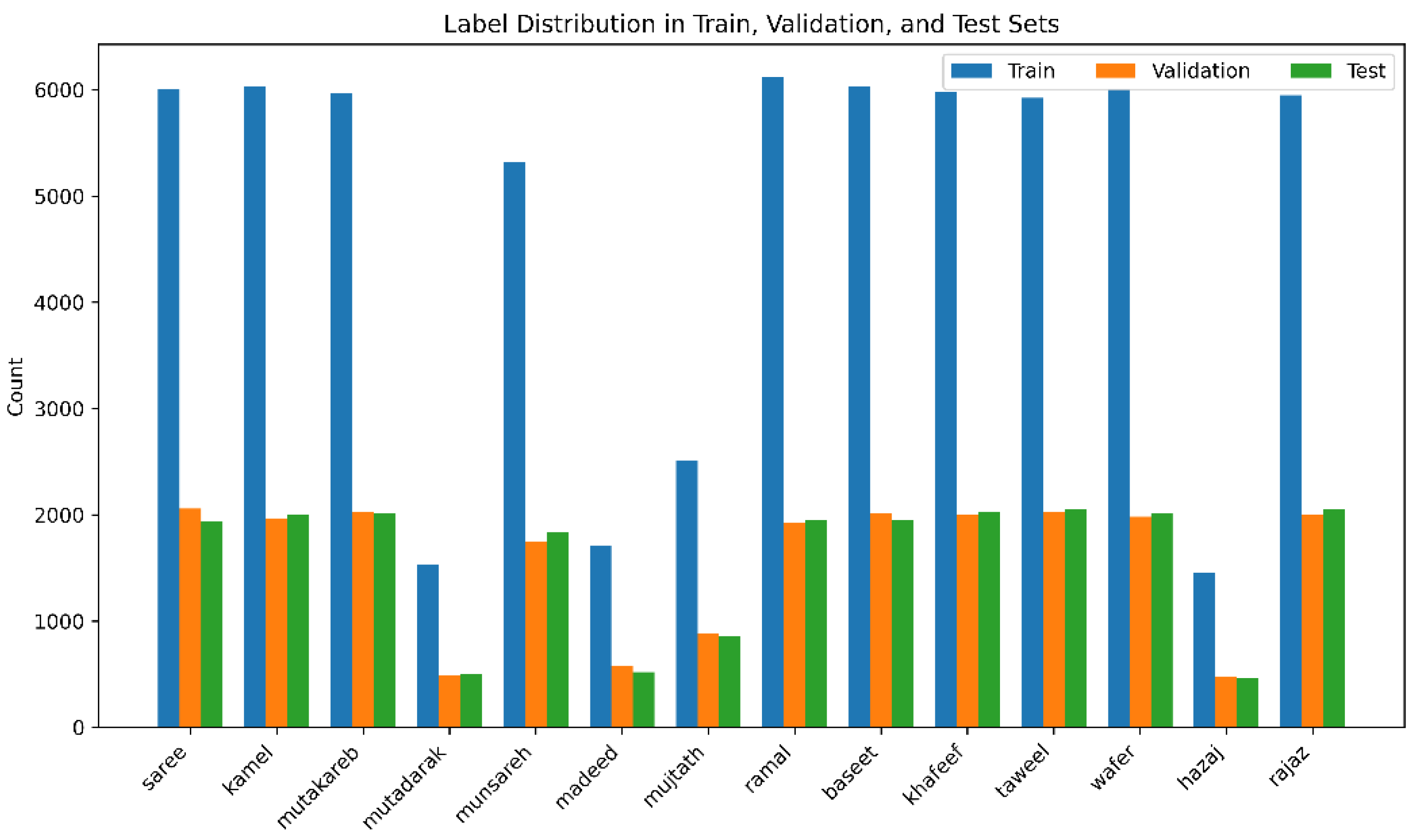 Preprints 153278 g004