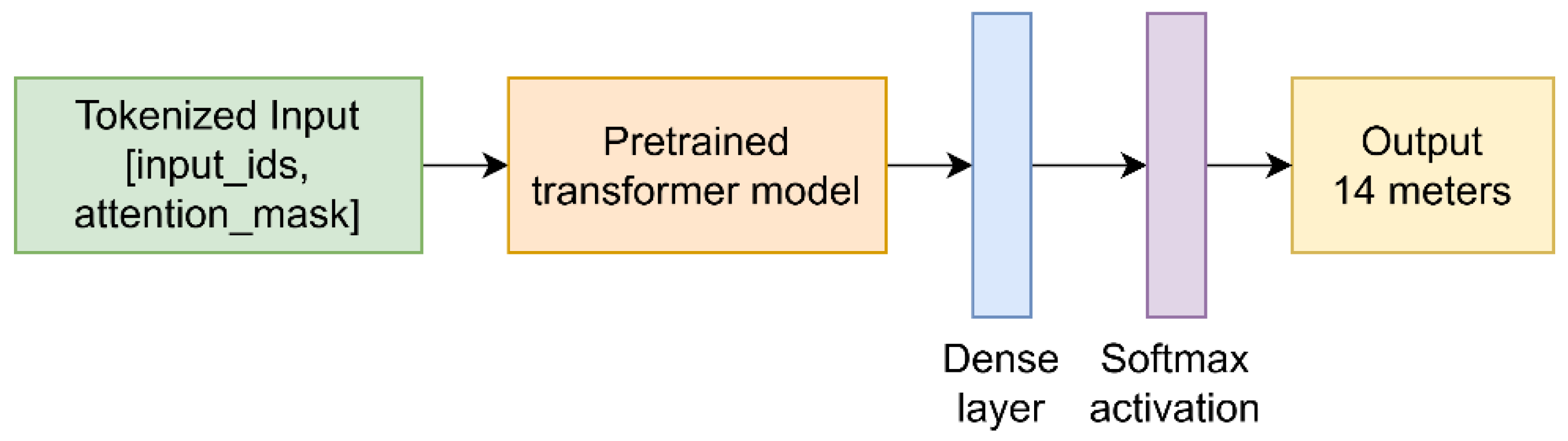 Preprints 153278 g007